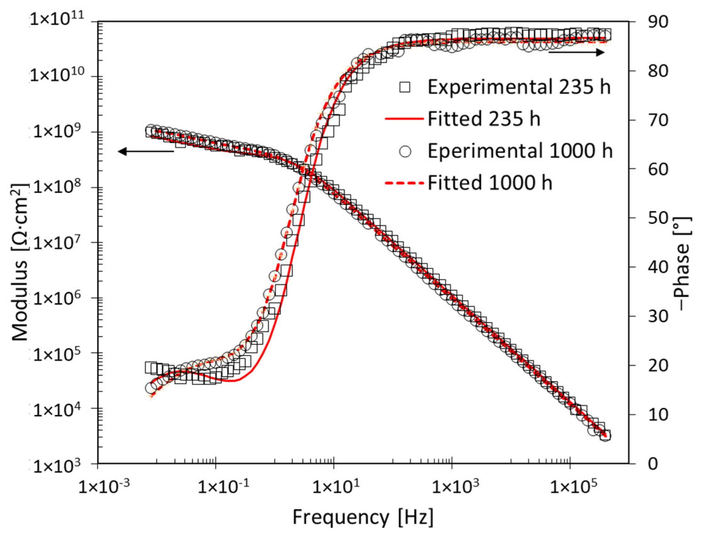 Materials 17 03028 g010