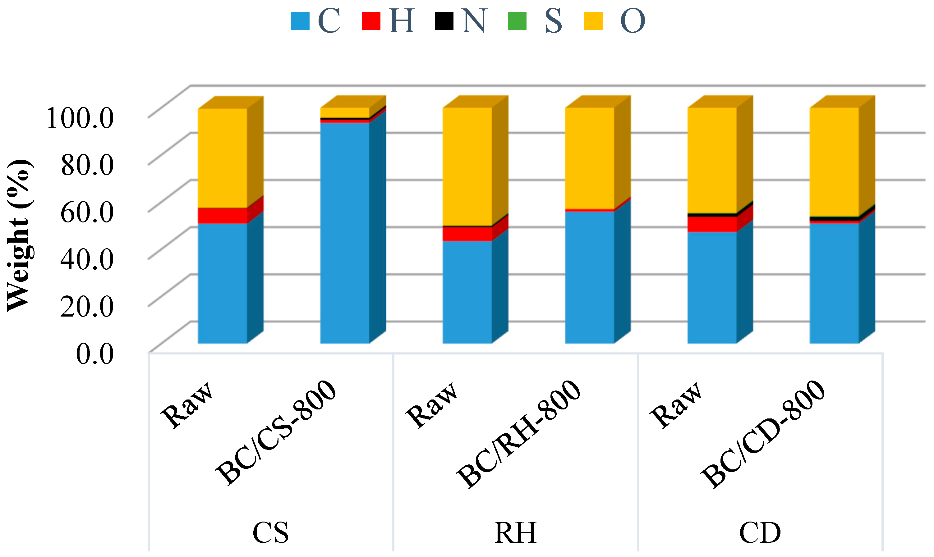Materials 17 03030 g005