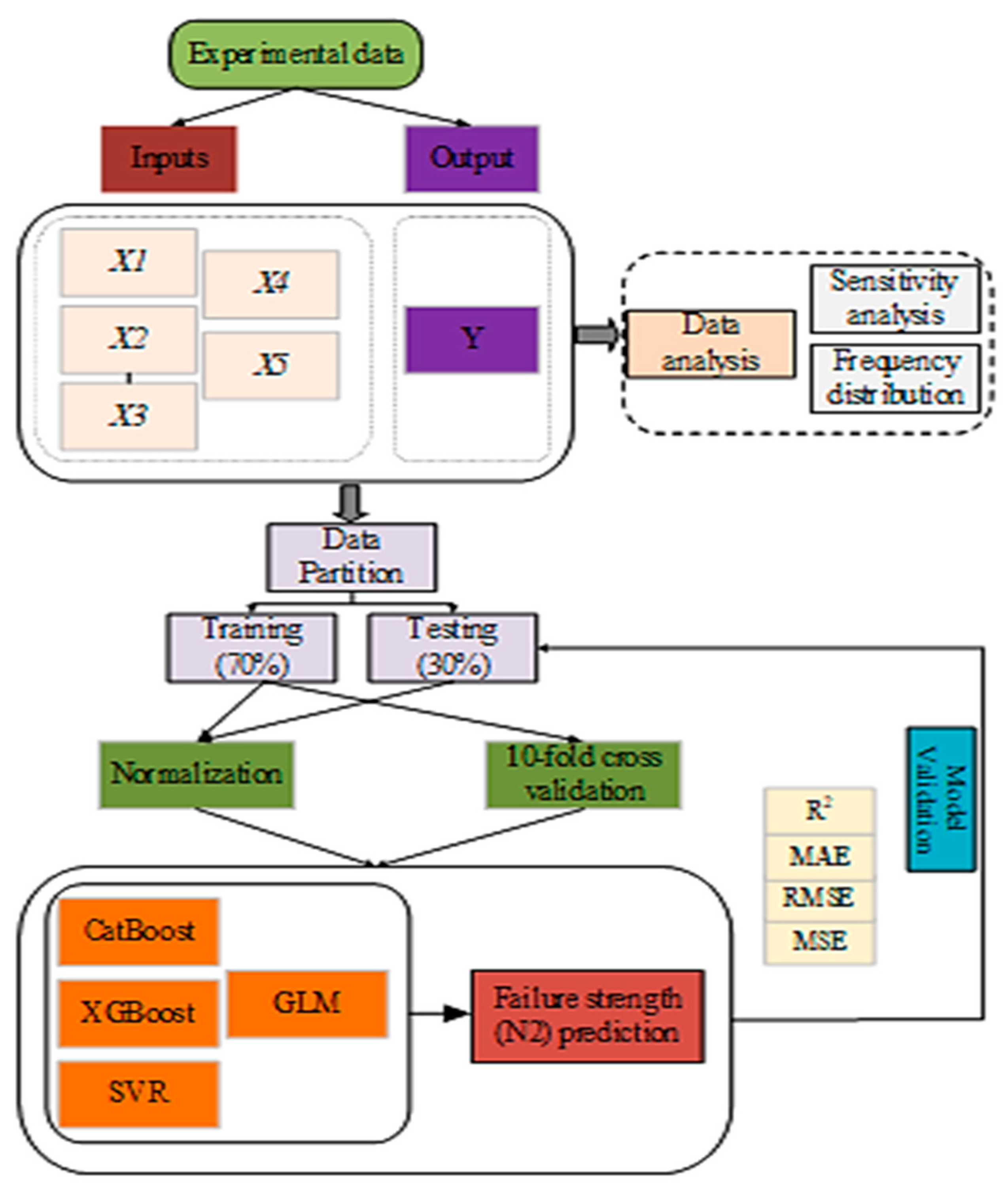 Materials 17 03032 g005