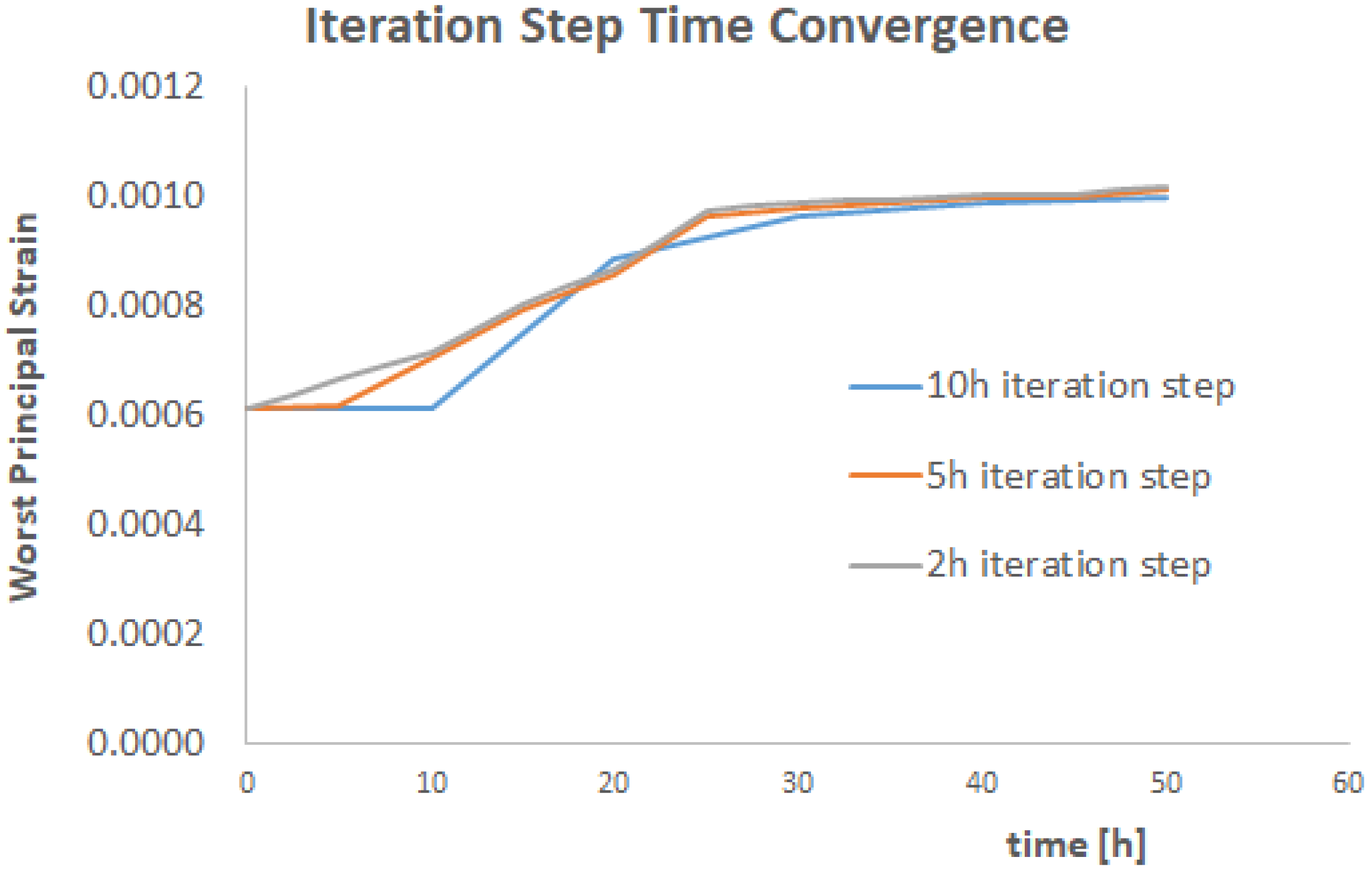 Materials 17 03034 g012