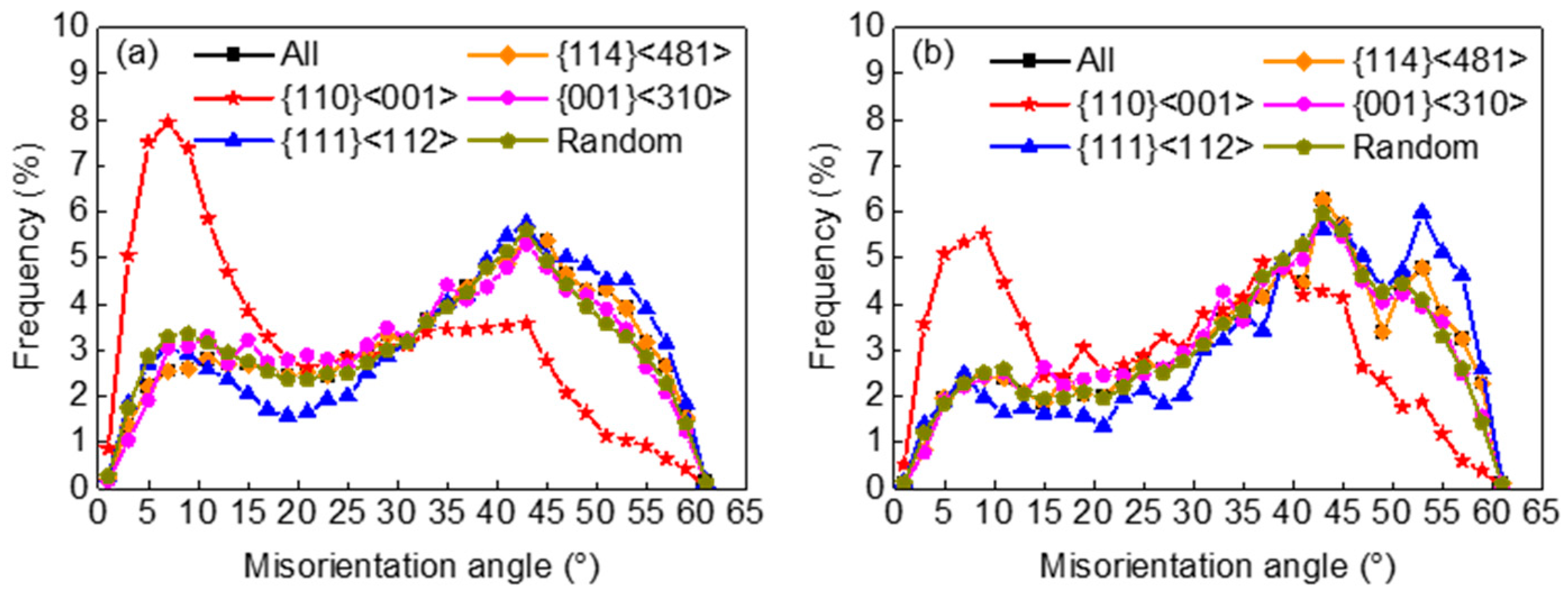 Materials 17 03037 g002