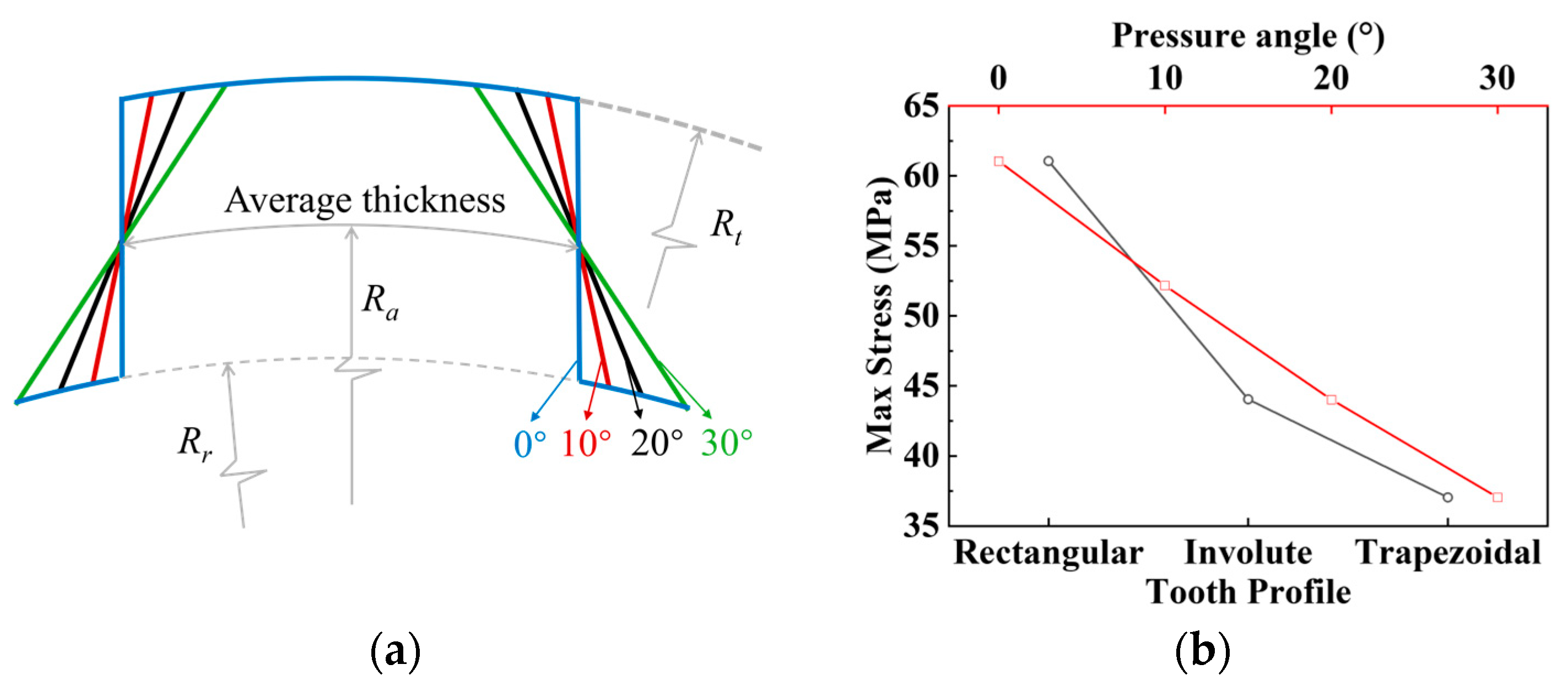 Materials 17 03039 g007