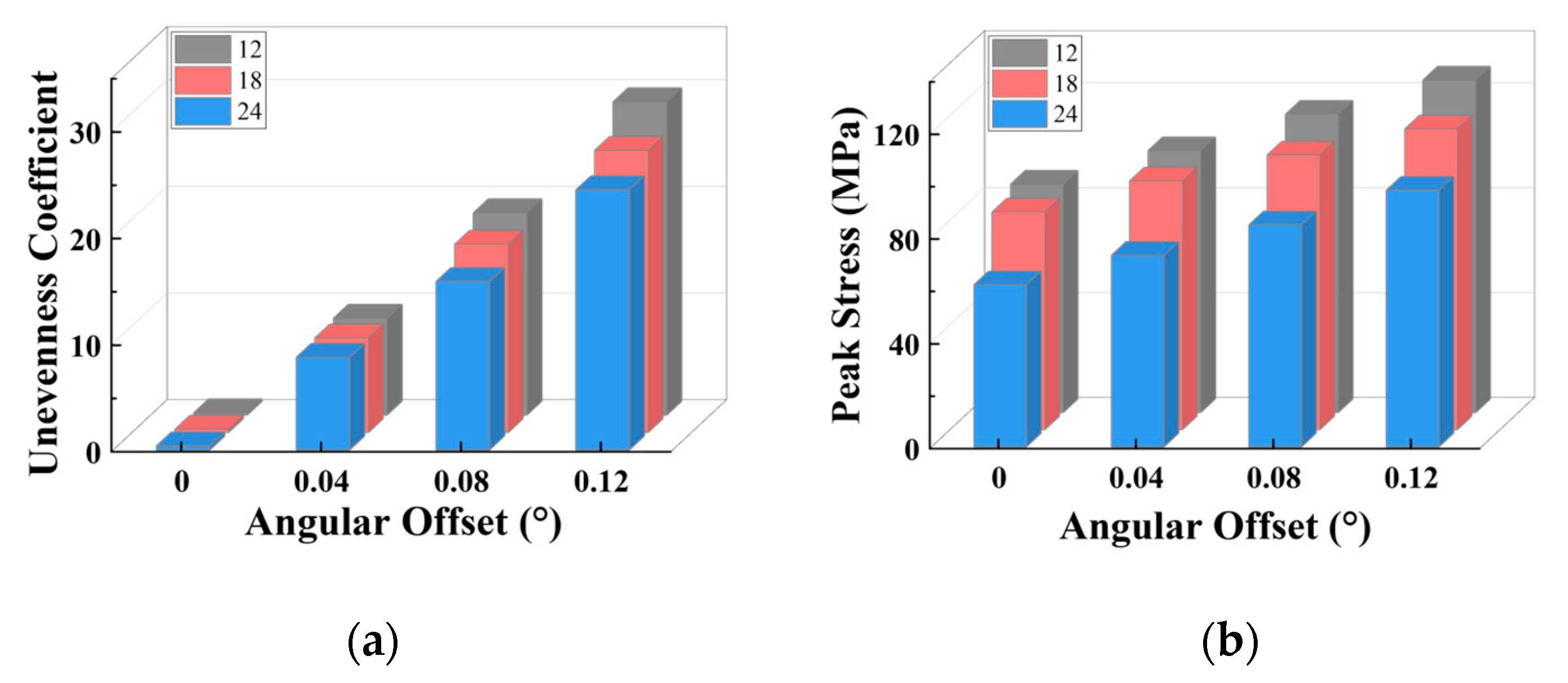 Materials 17 03039 g012