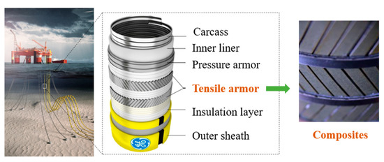 Thermo-Chemo-Mechanical Modeling of Residual Stress in