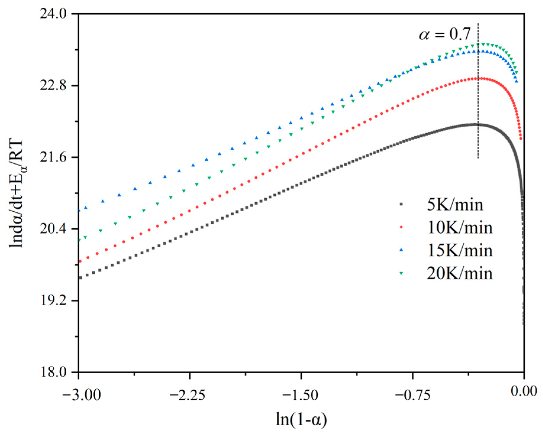 Materials 17 03040 g006