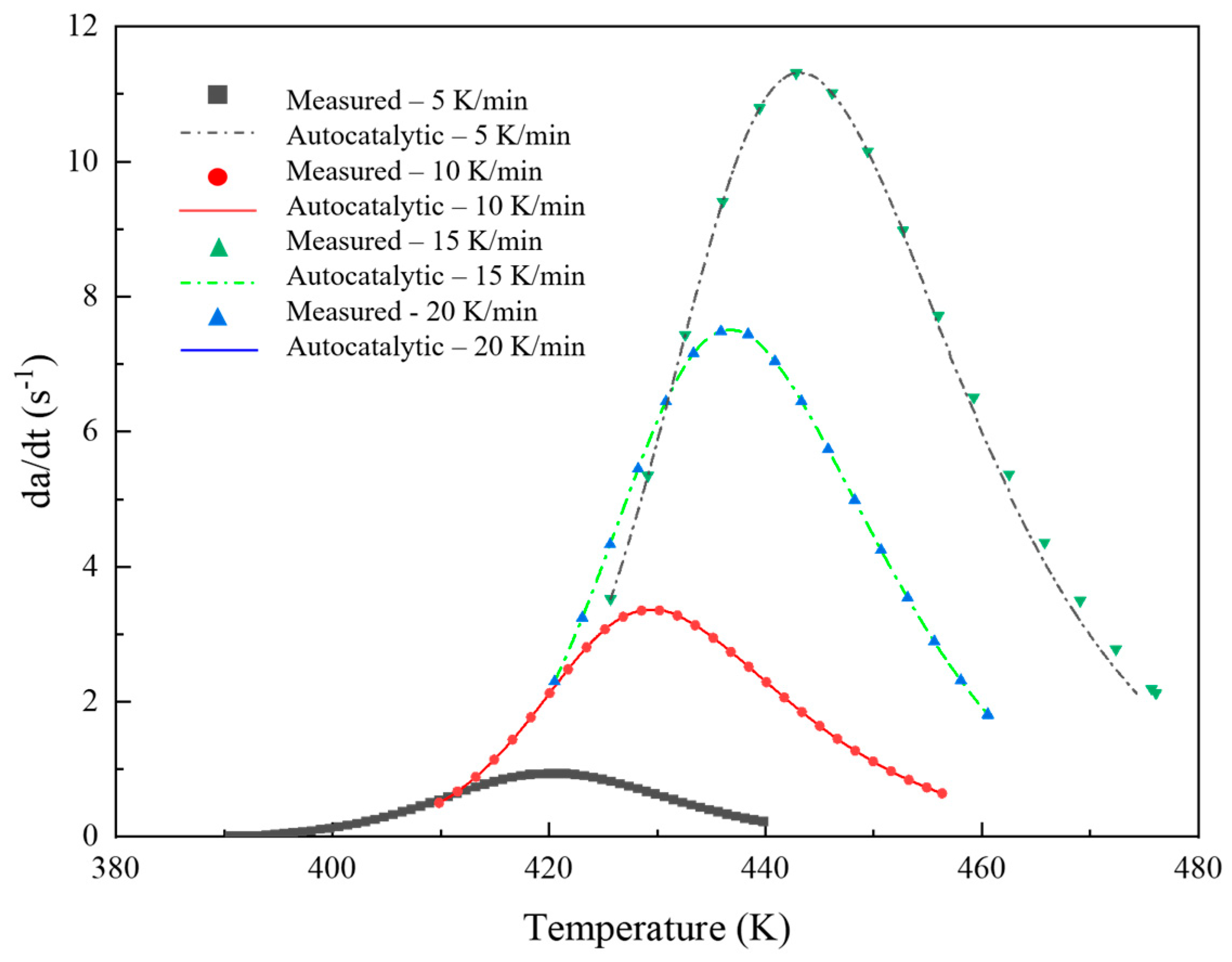 Materials 17 03040 g008