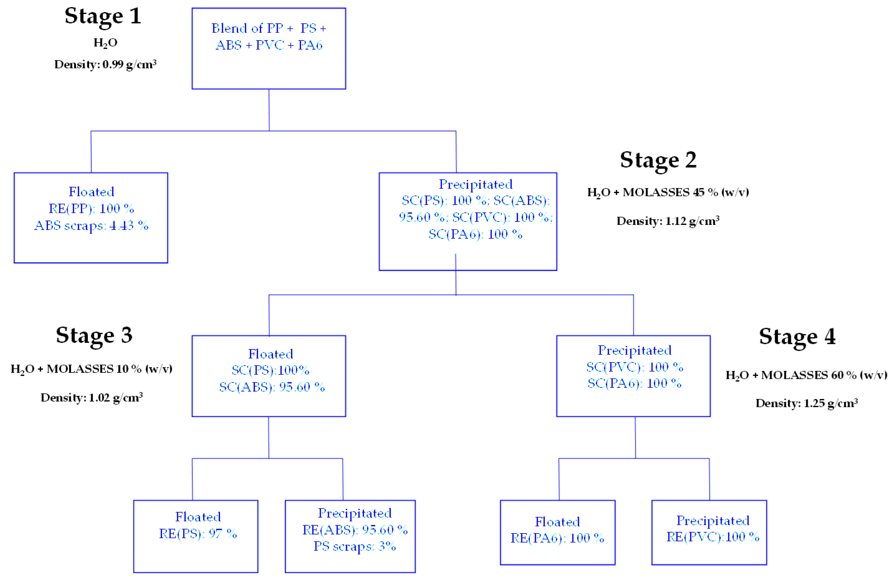 Materials 17 03041 g006
