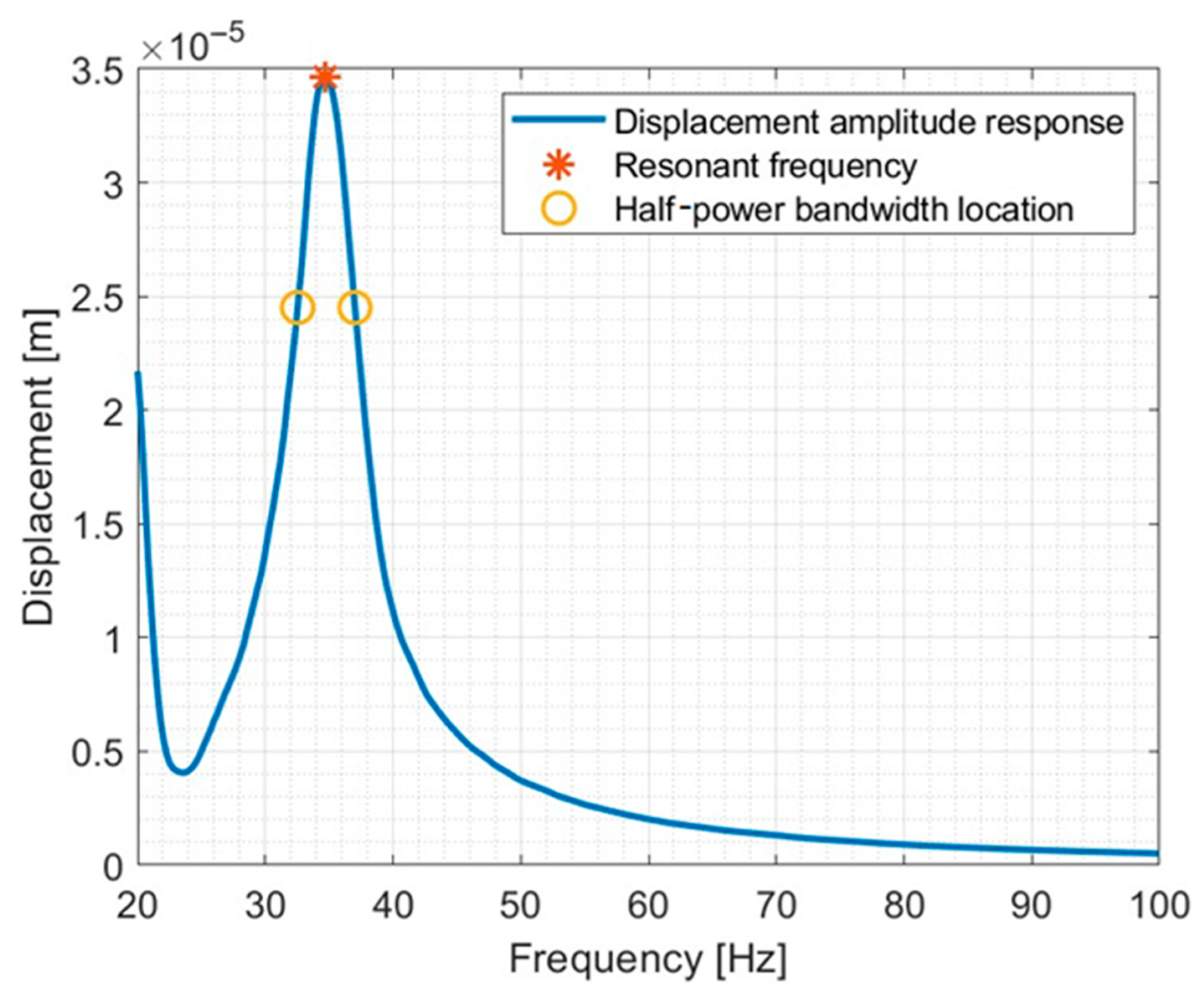 Materials 17 03042 g005