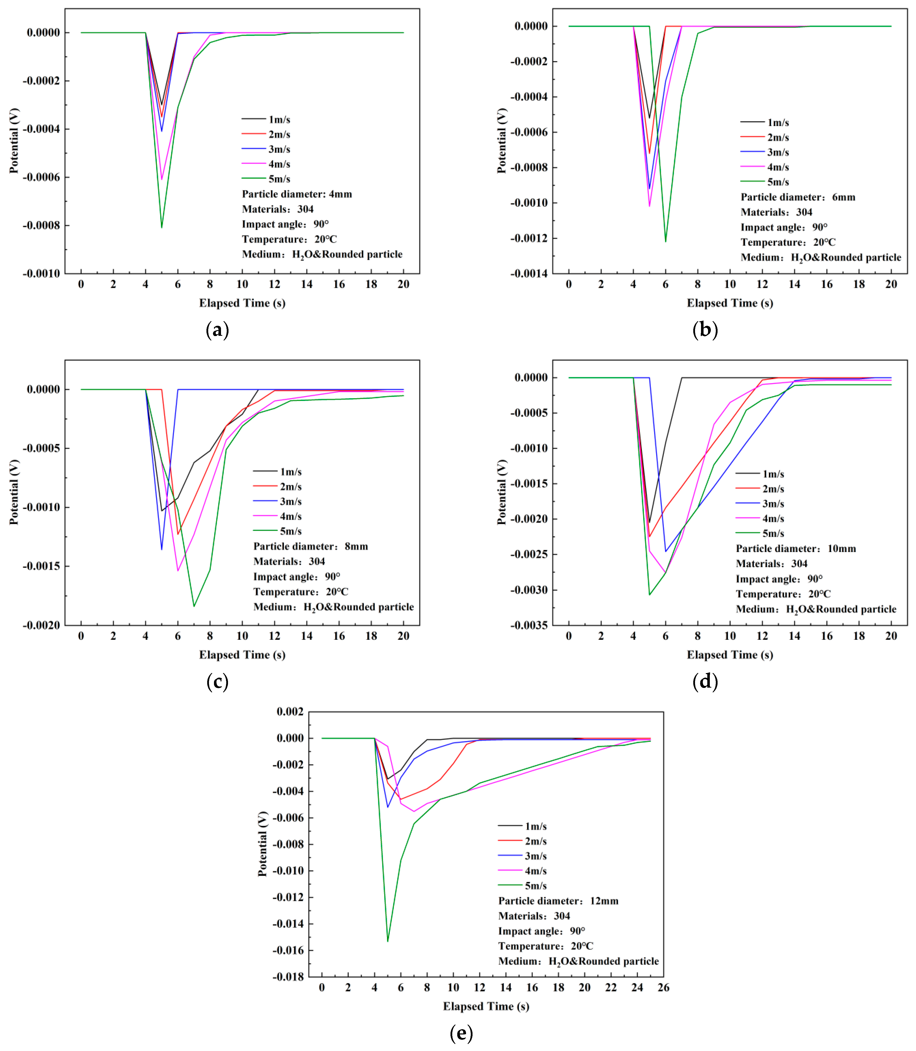 Materials 17 03043 g004