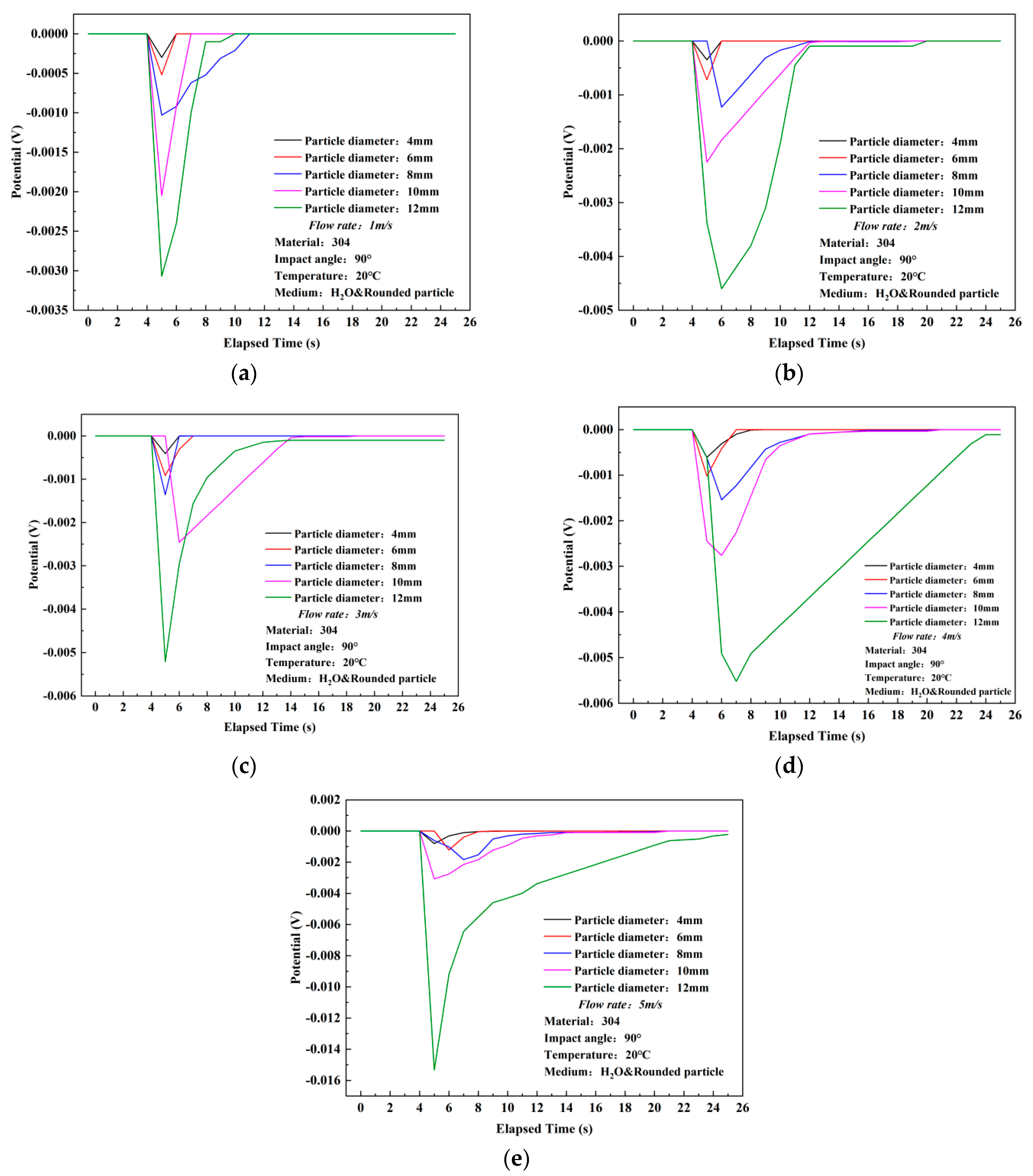 Materials 17 03043 g005