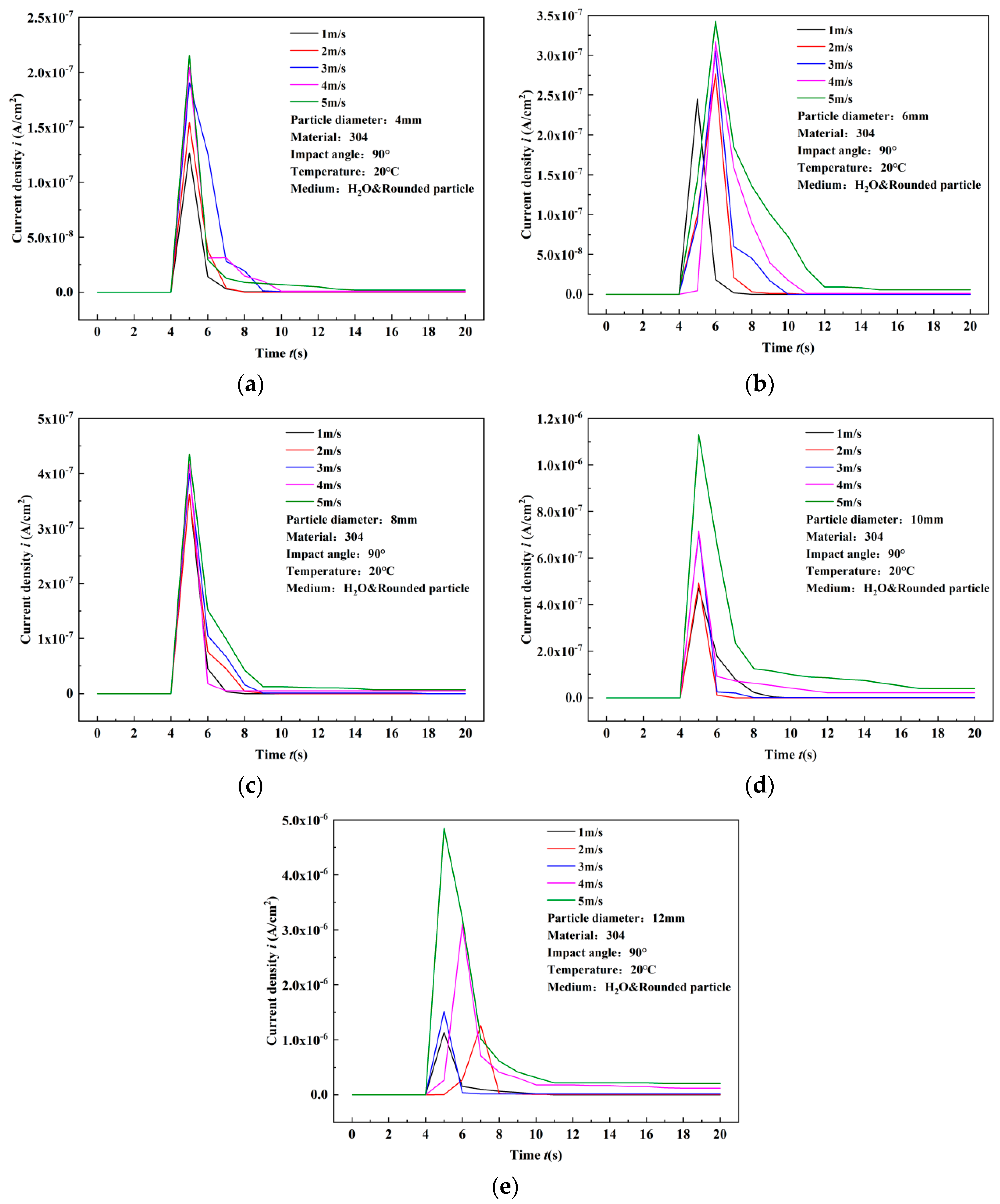 Materials 17 03043 g006