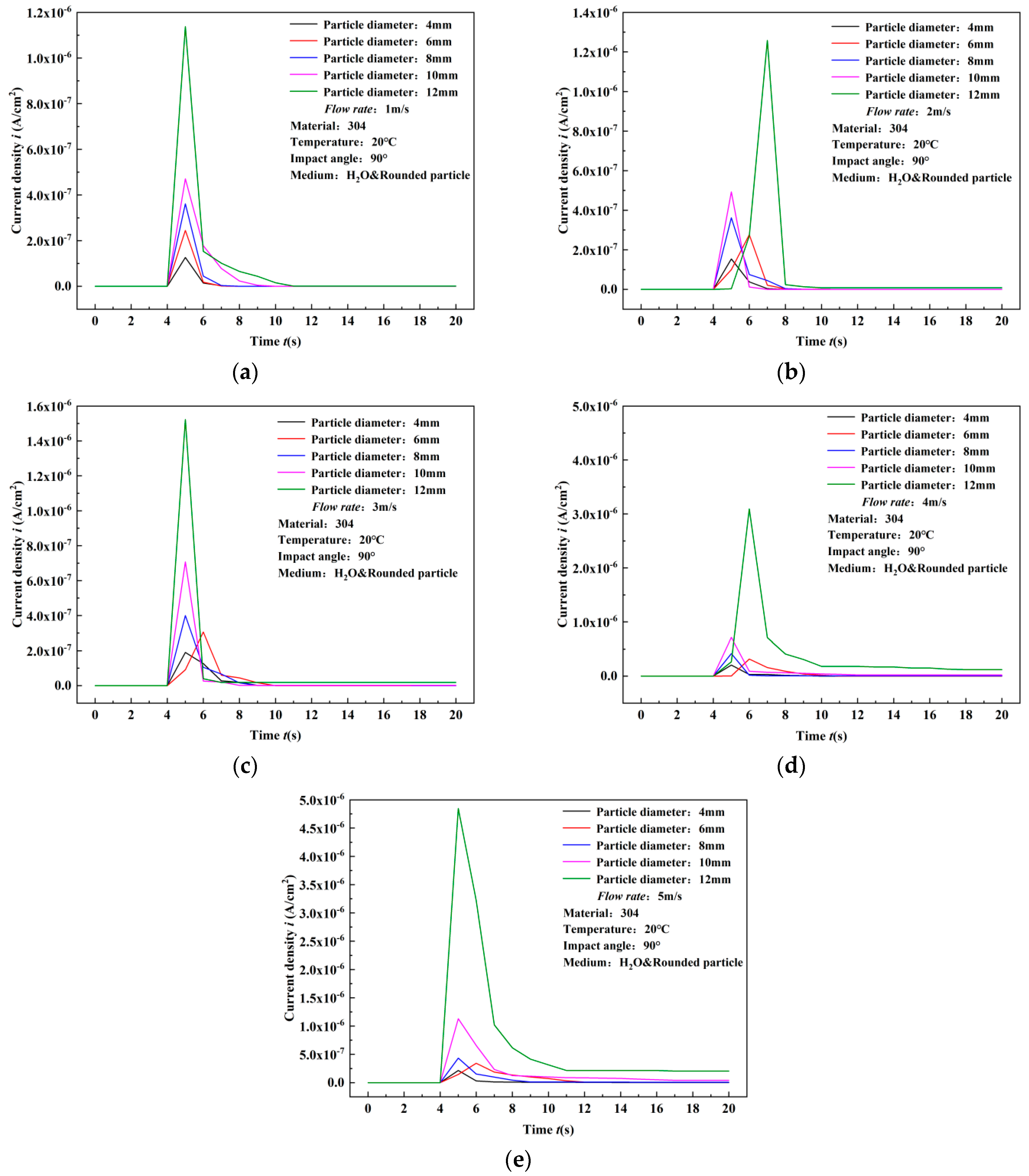 Materials 17 03043 g007