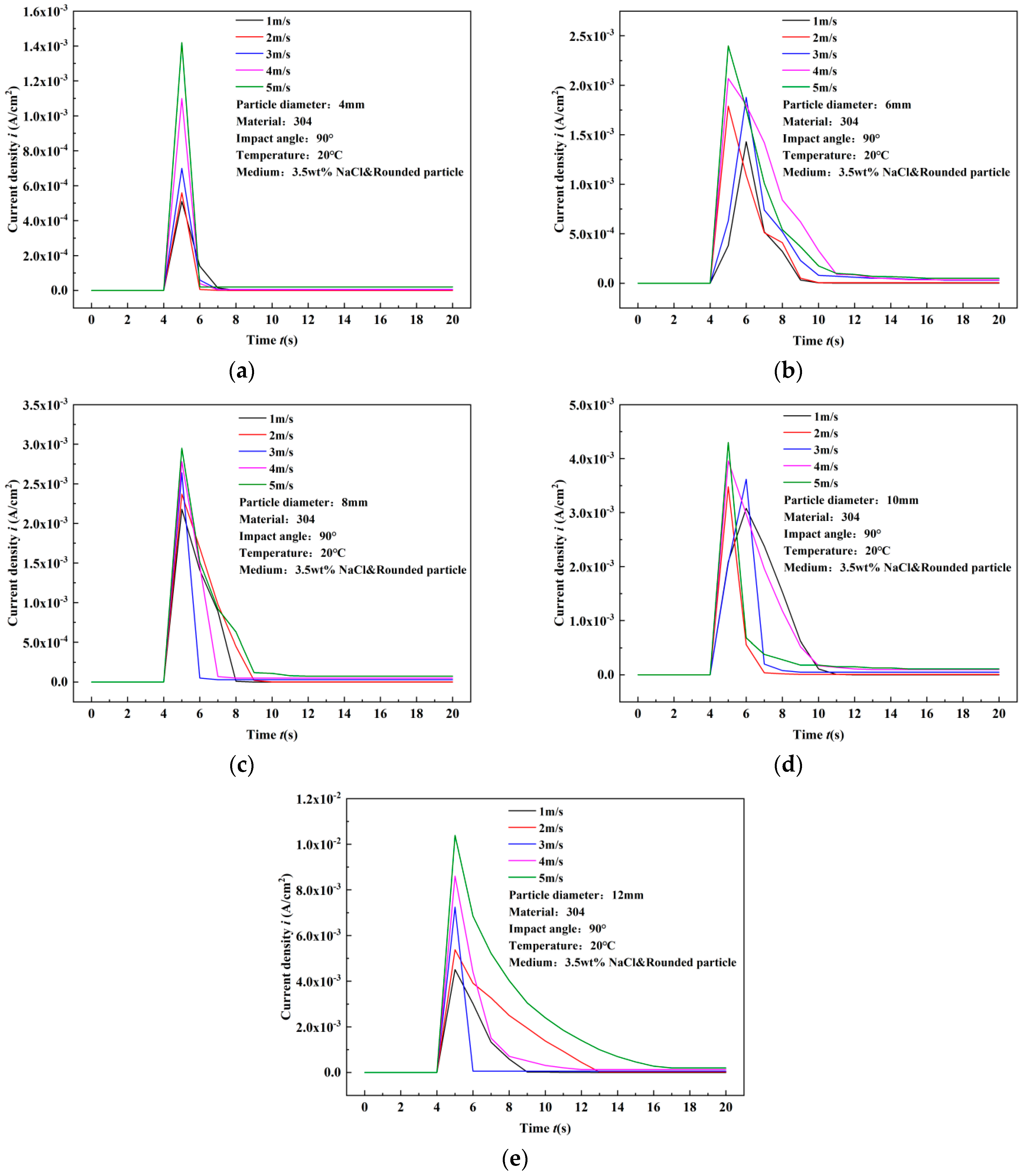 Materials 17 03043 g008