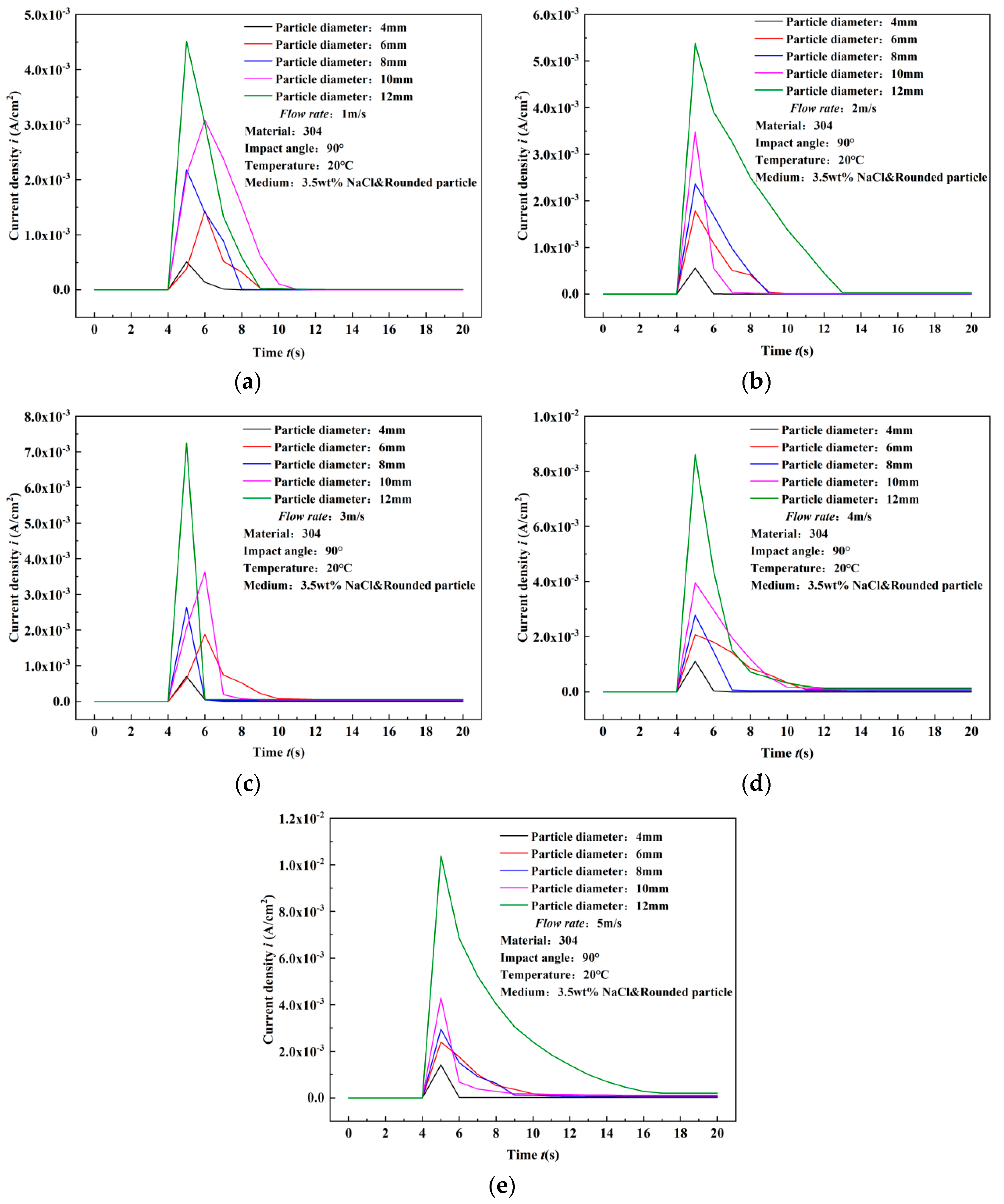 Materials 17 03043 g009
