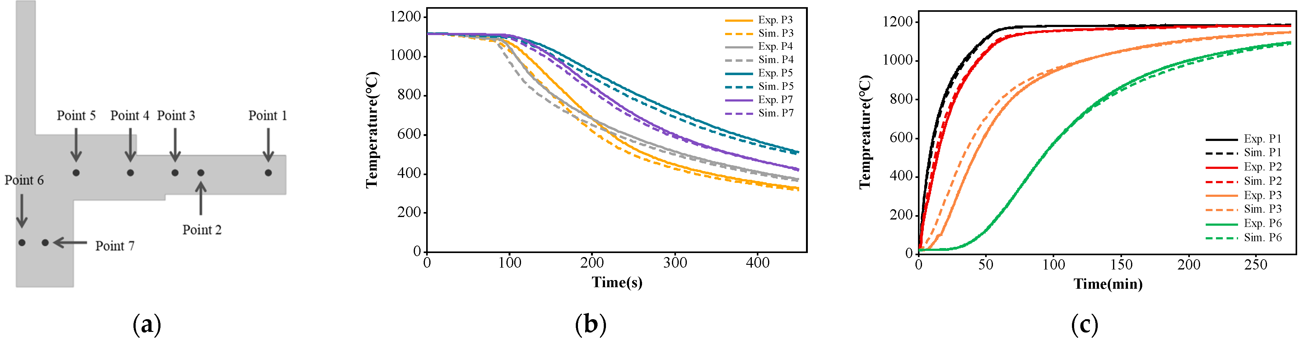 Materials 17 03045 g008