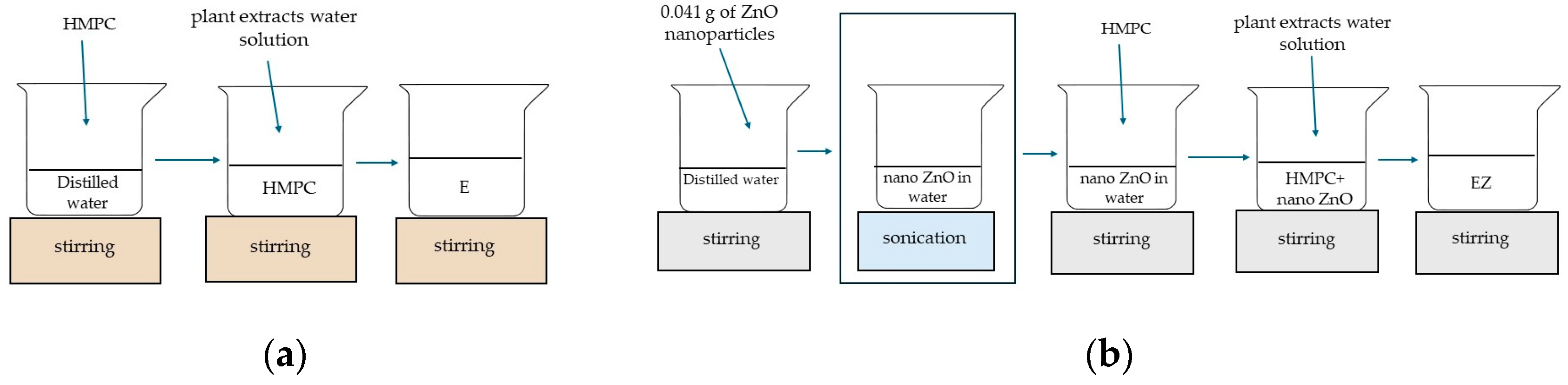 Materials 17 03048 g001