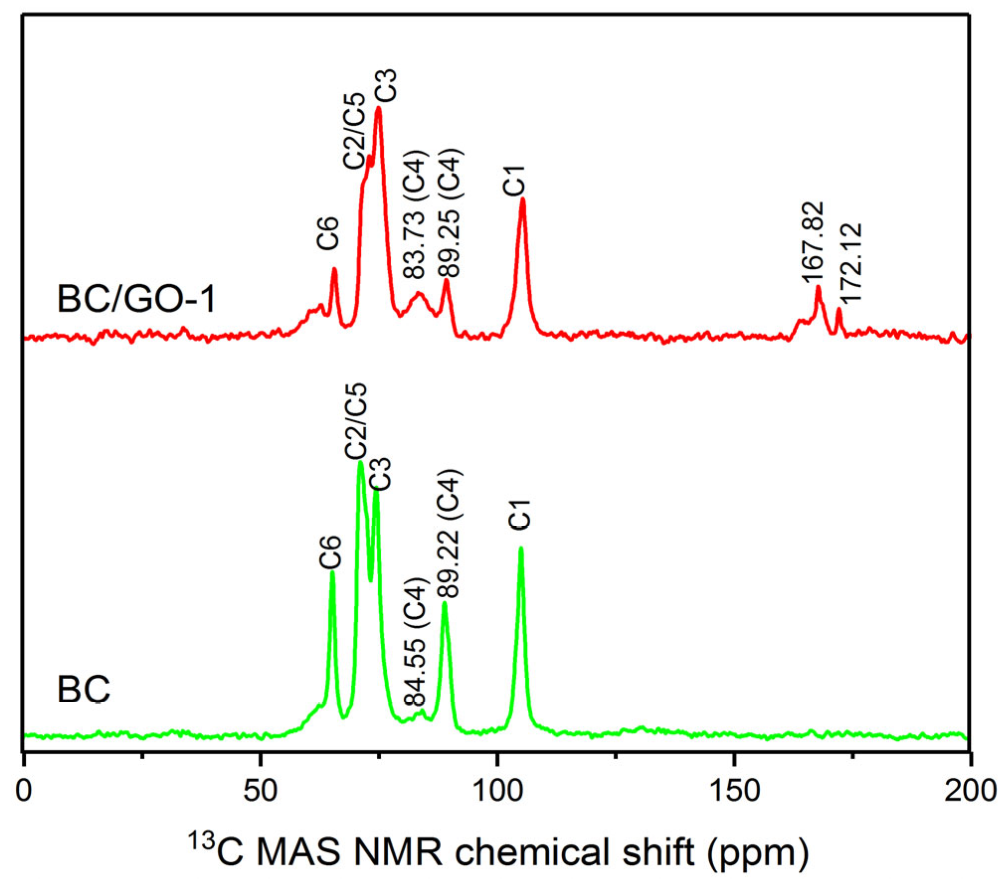 Materials 17 03053 g004