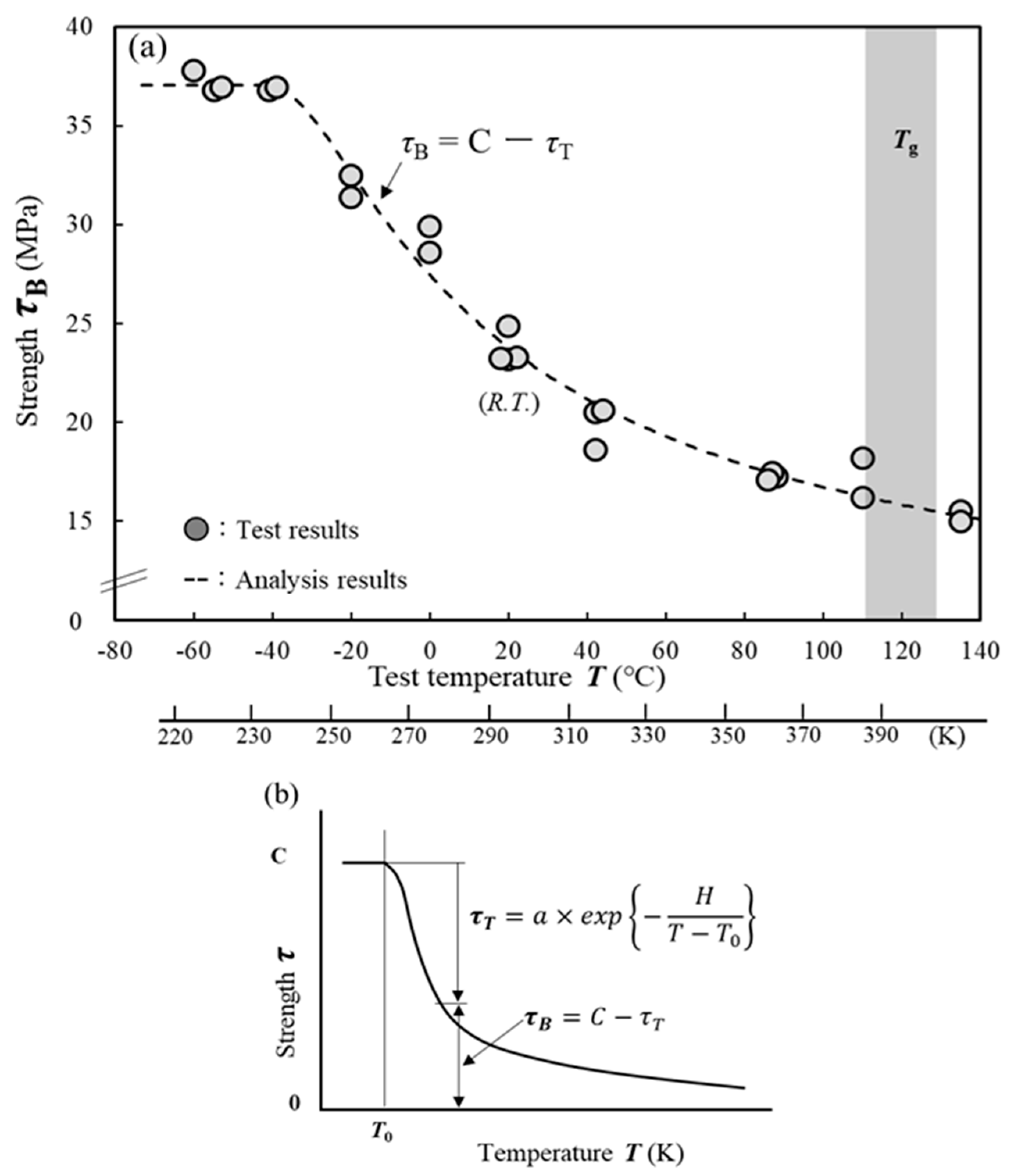 Materials 17 03055 g002