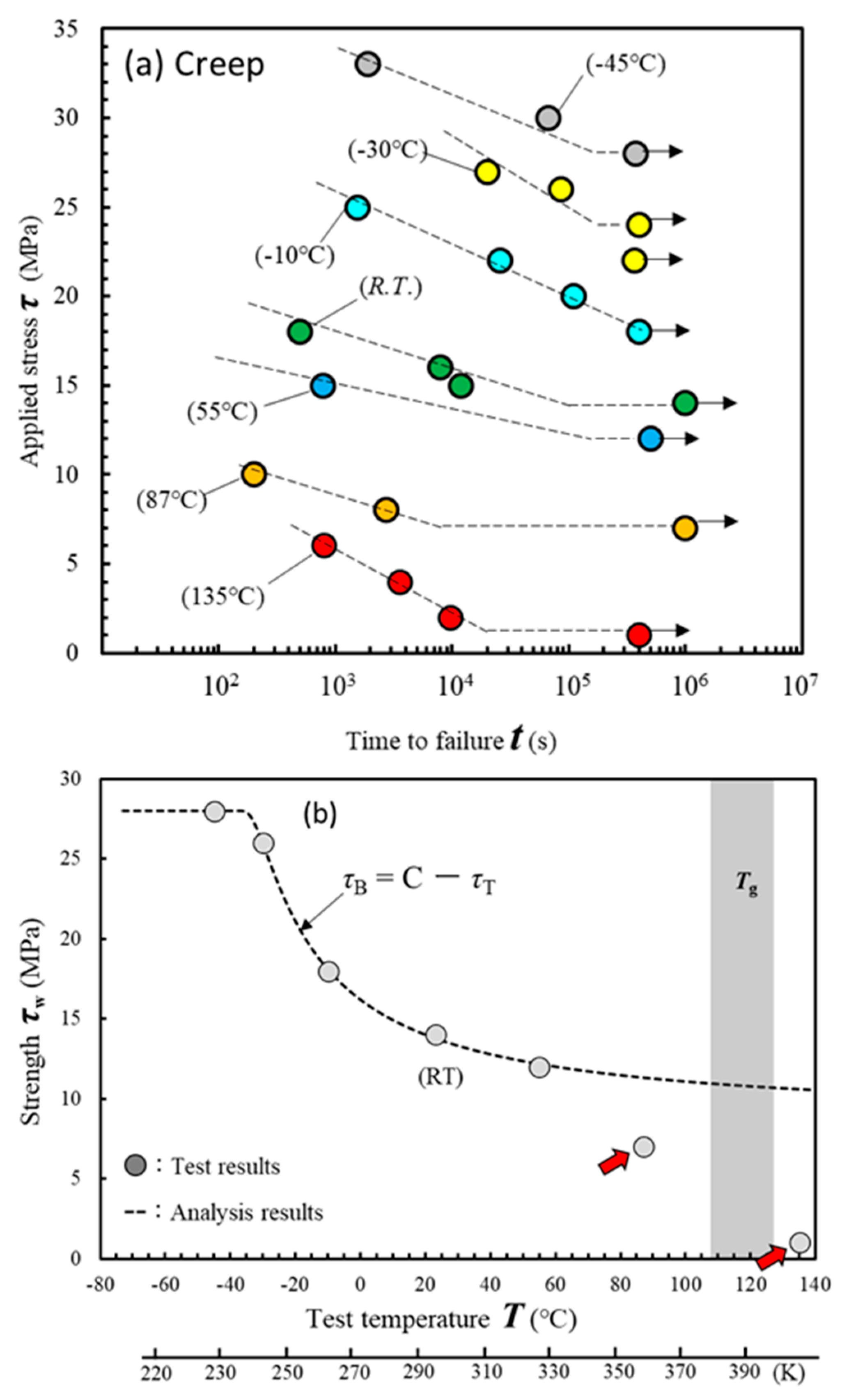 Materials 17 03055 g005