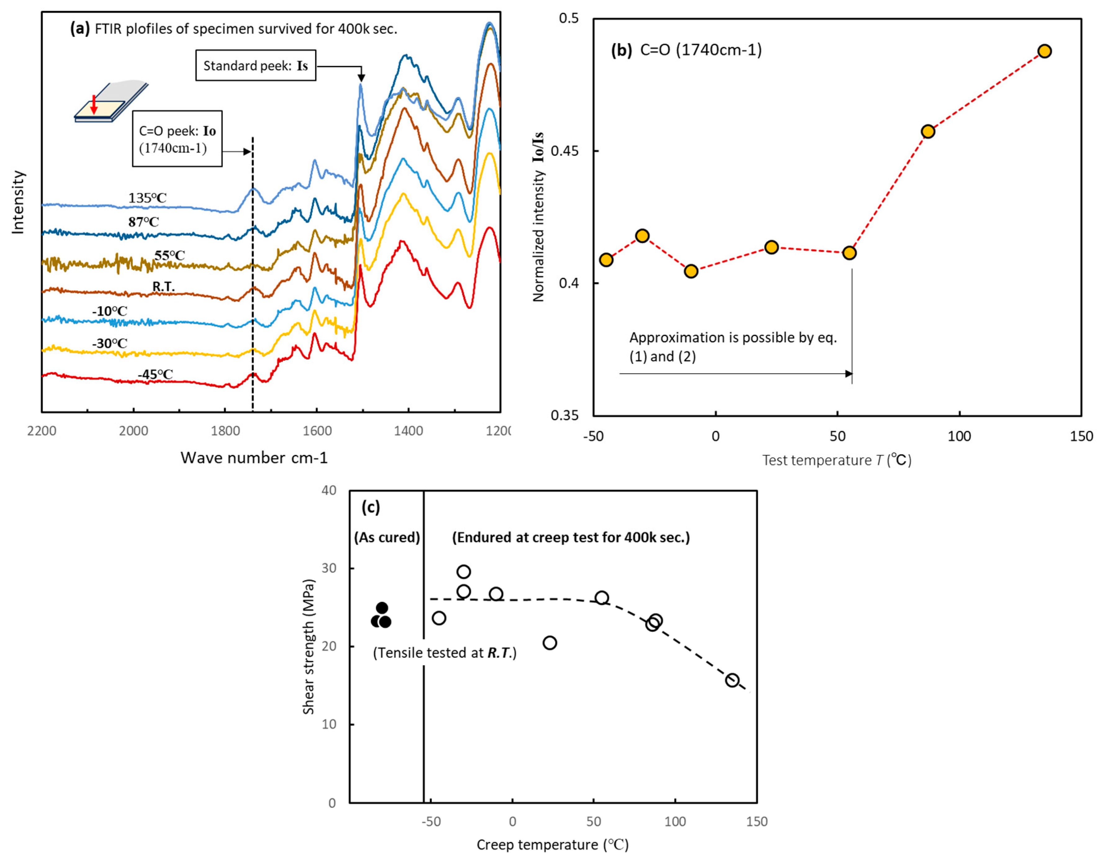 Materials 17 03055 g007