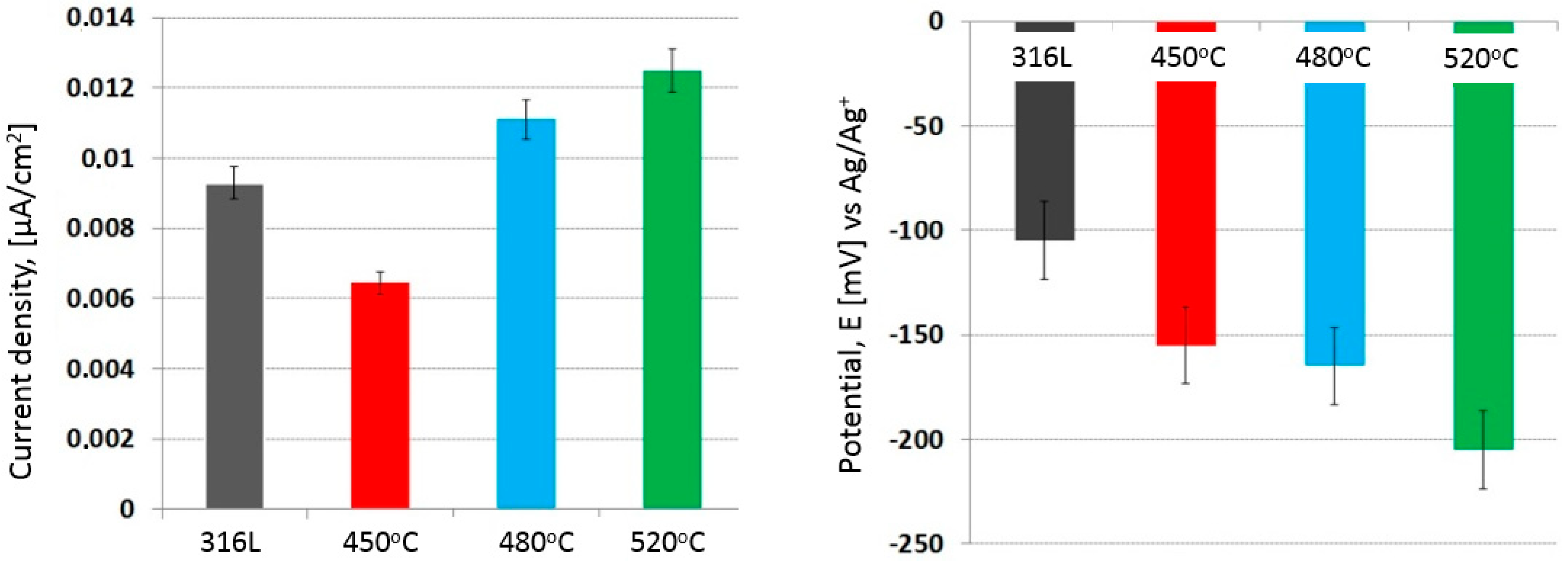 Materials 17 03056 g007