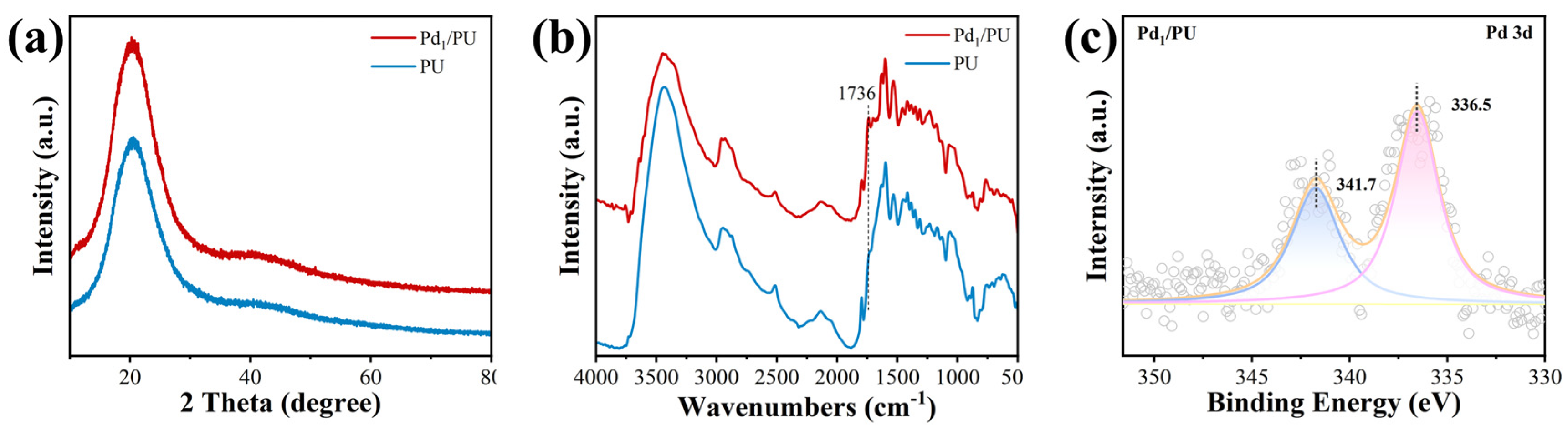 Materials 17 03058 g002