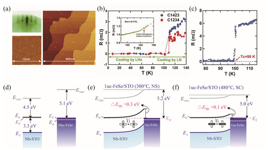 Fese Rheed Properties and Applications of Iron–Chalcogenide Superconductors