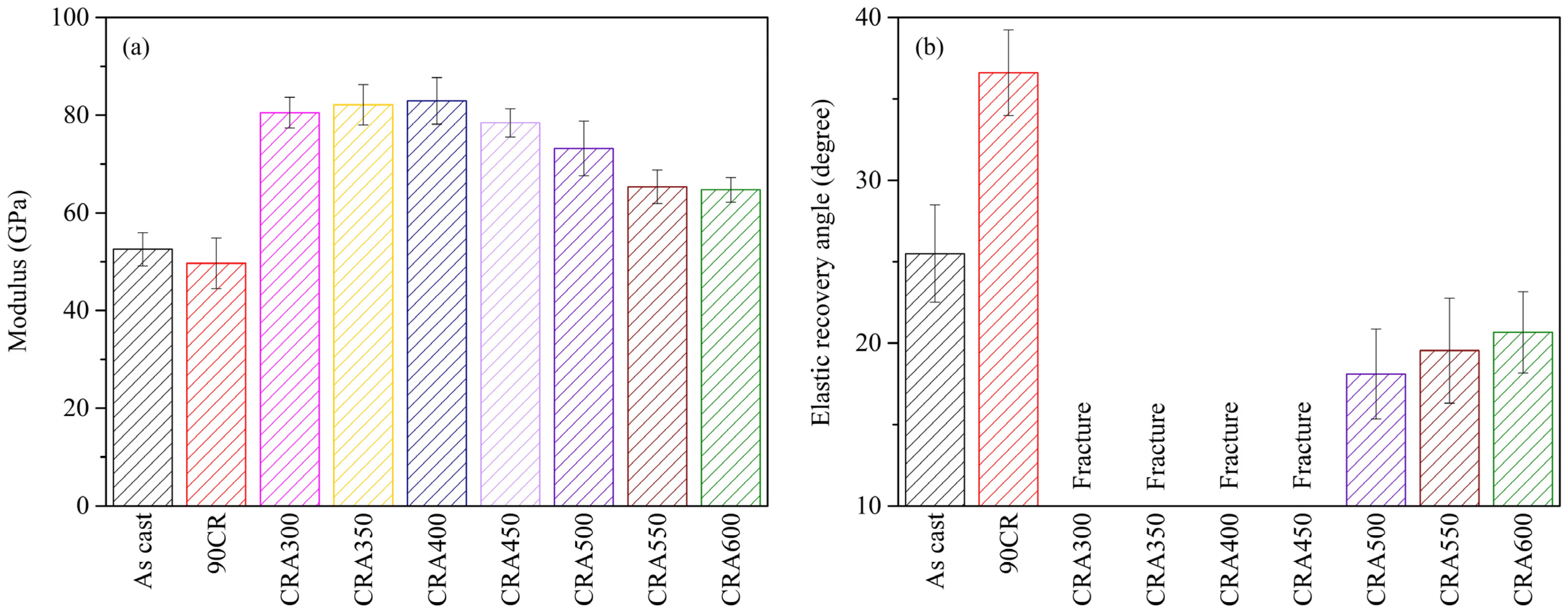 Materials 17 03062 g005
