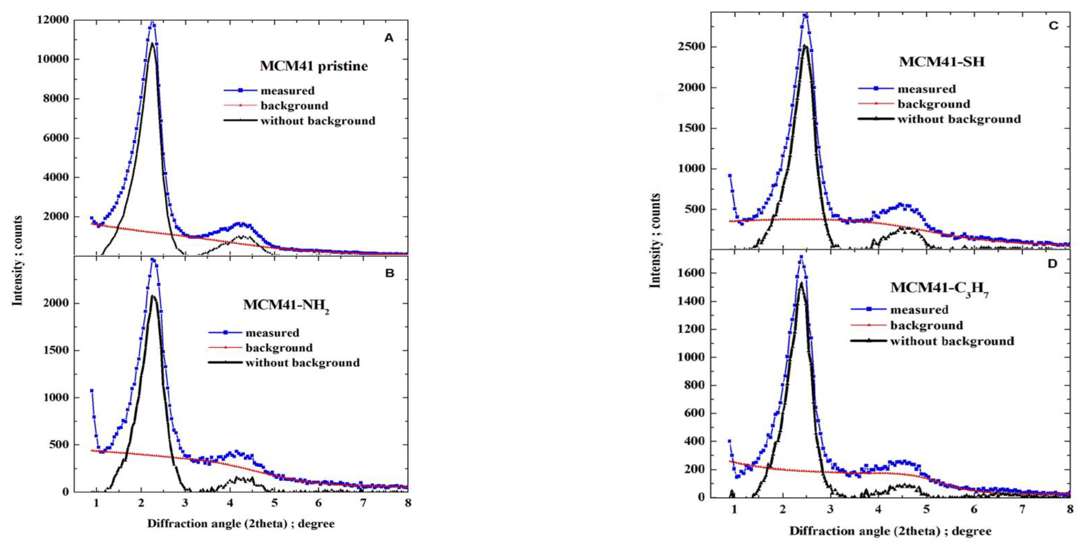 Materials 17 03065 g006 Materials 17 03065 g006