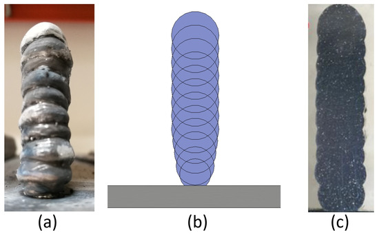 Analysis of Energy and Material Consumption for the Manufacturing 