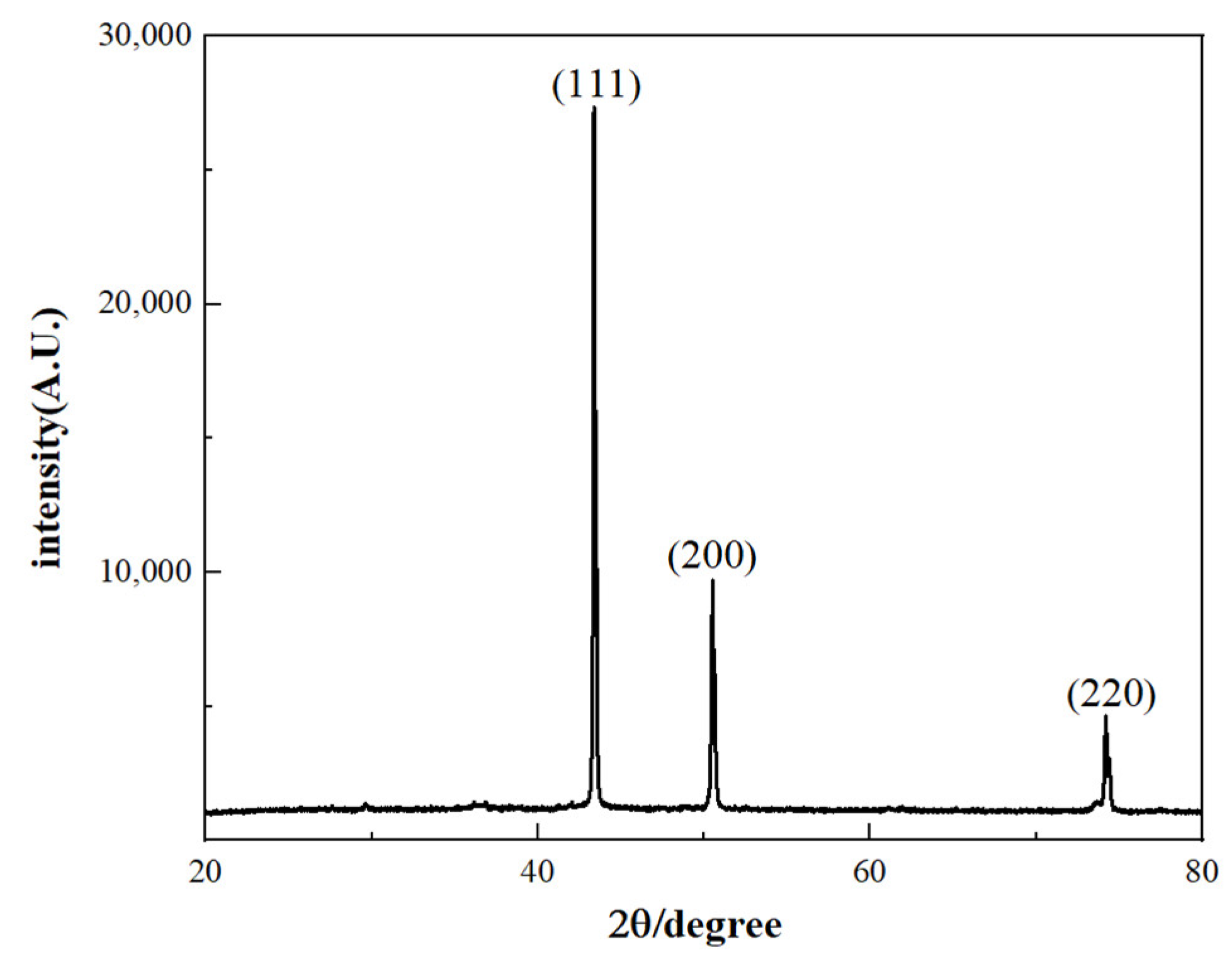 Materials 17 03069 g003