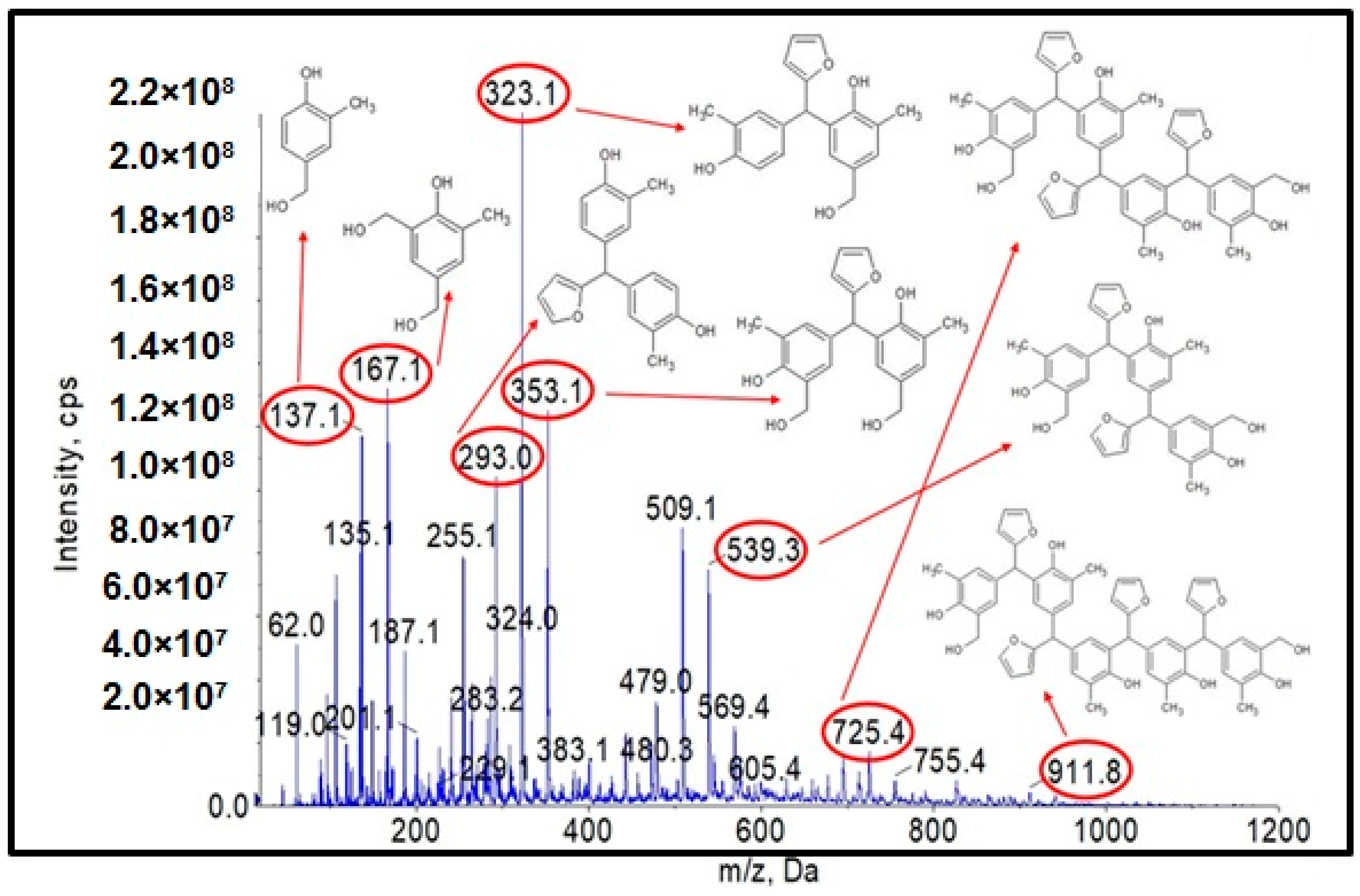 Materials 17 03072 g004