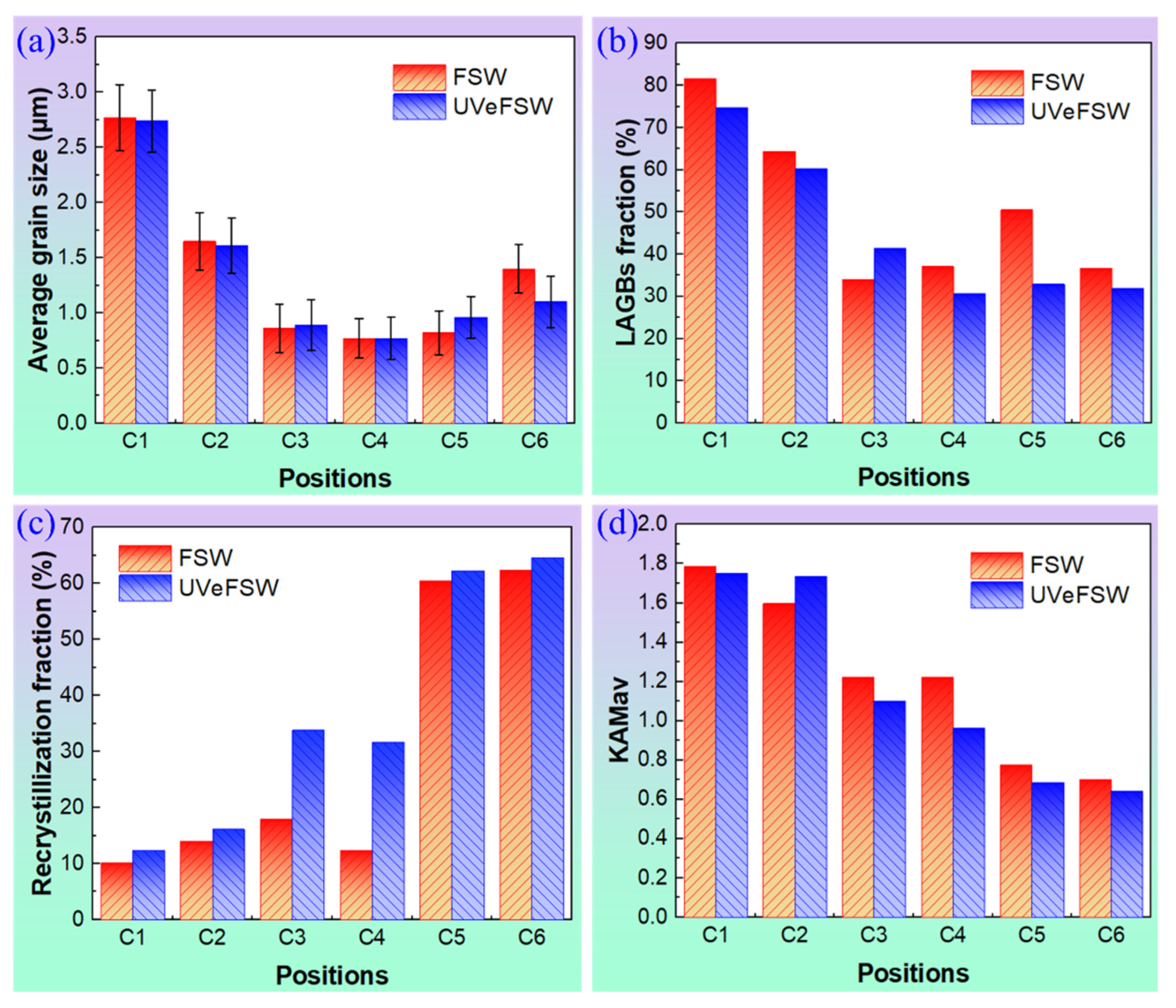 Materials 17 03073 g009