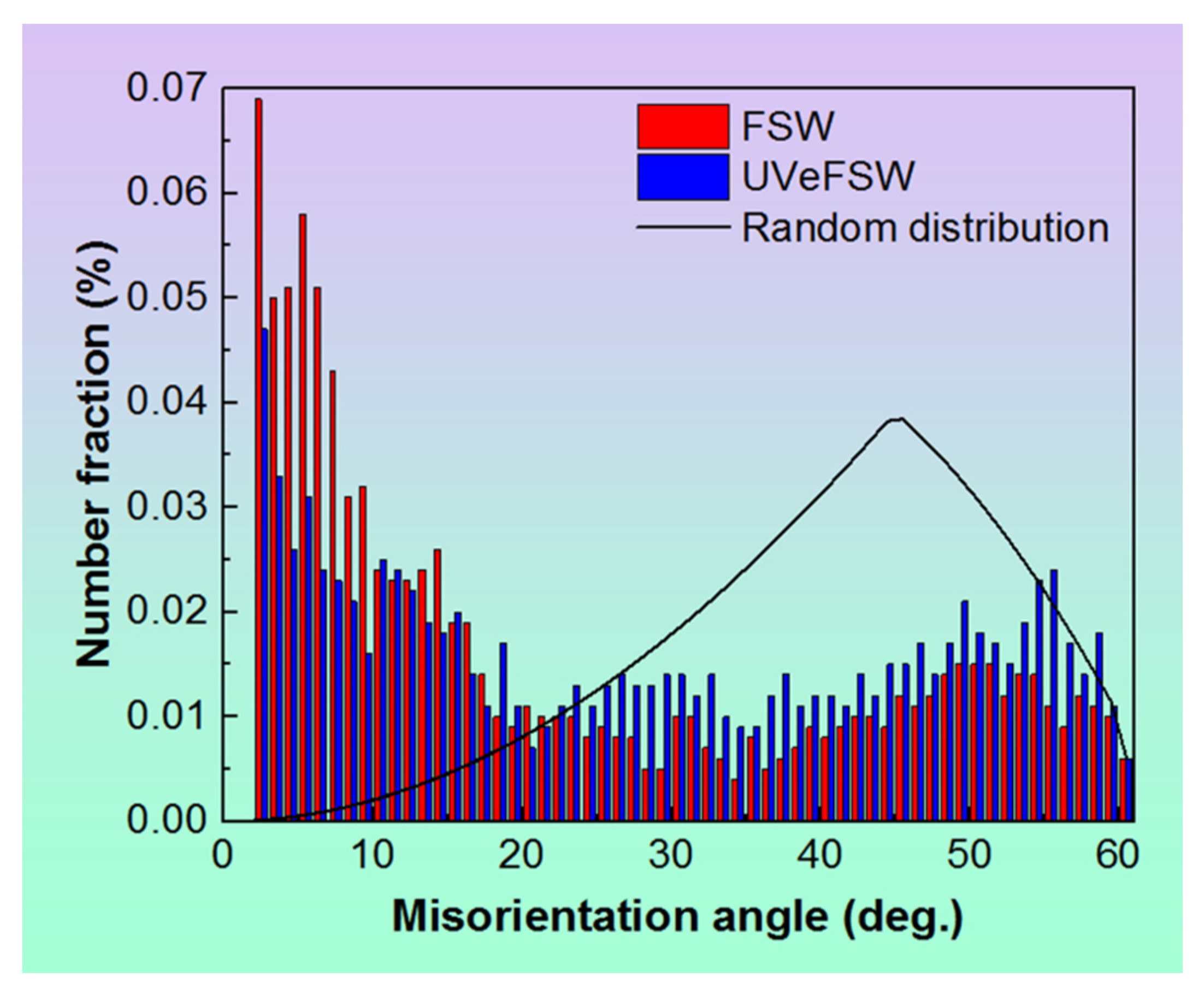 Materials 17 03073 g010