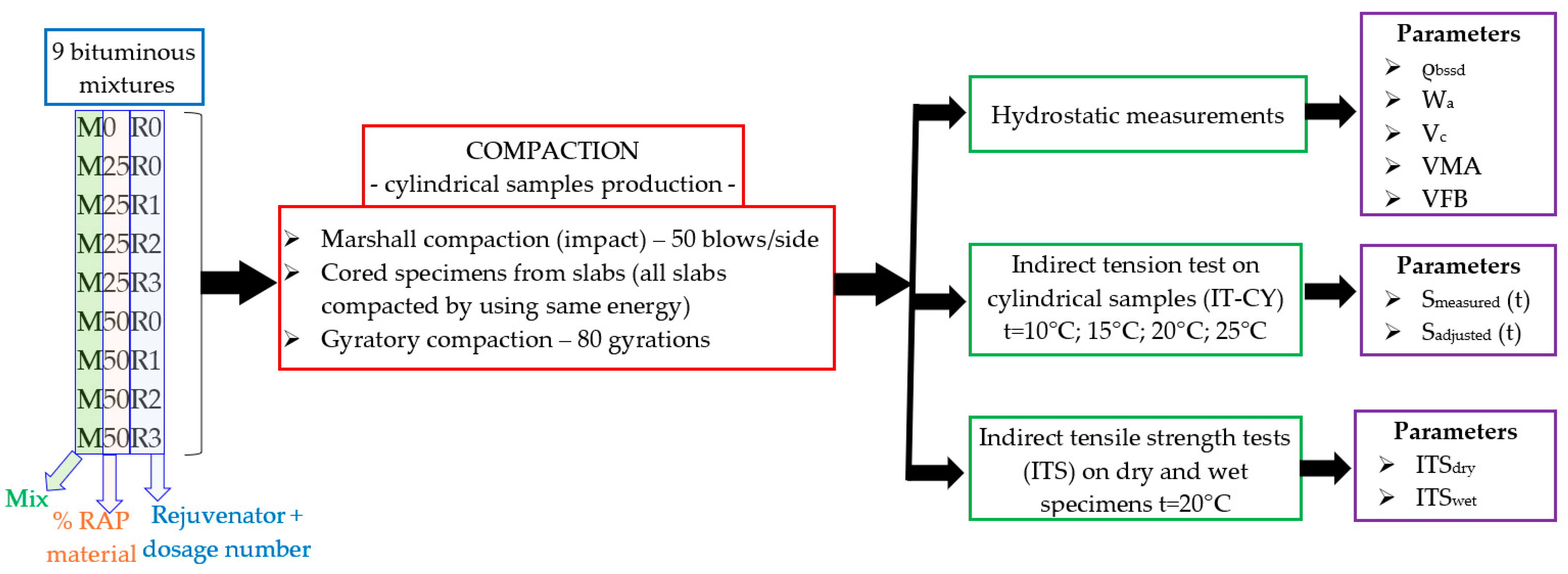 Materials 17 03081 g001