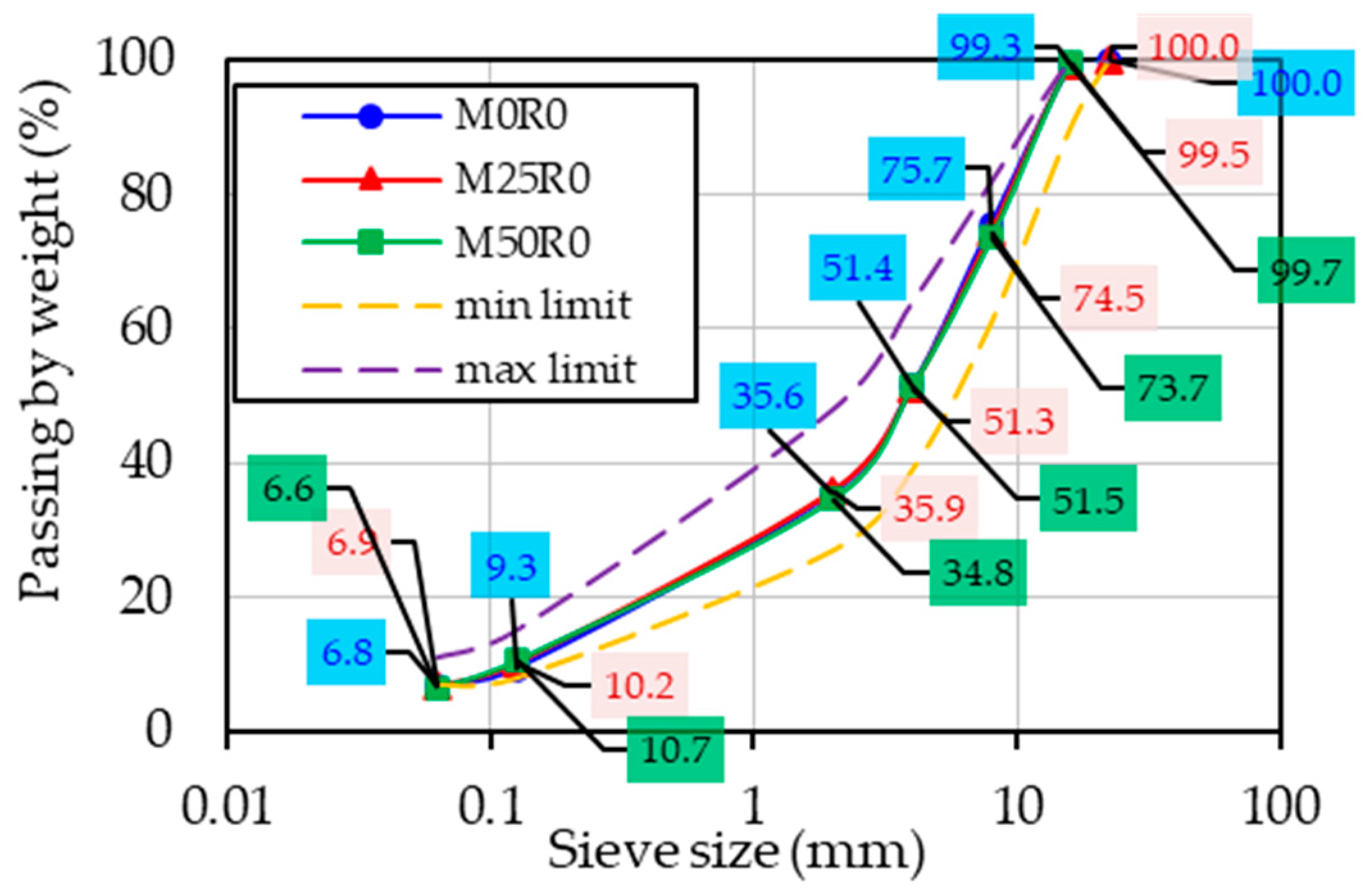 Materials 17 03081 g002