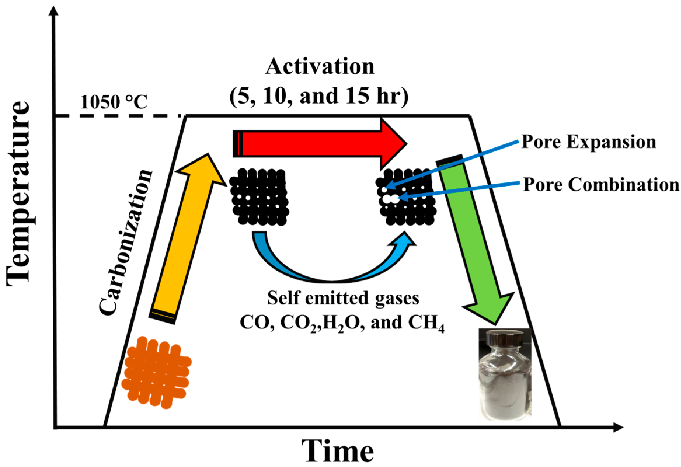 Pecan Shell-Derived Activated Carbon for High-Electrochemical 