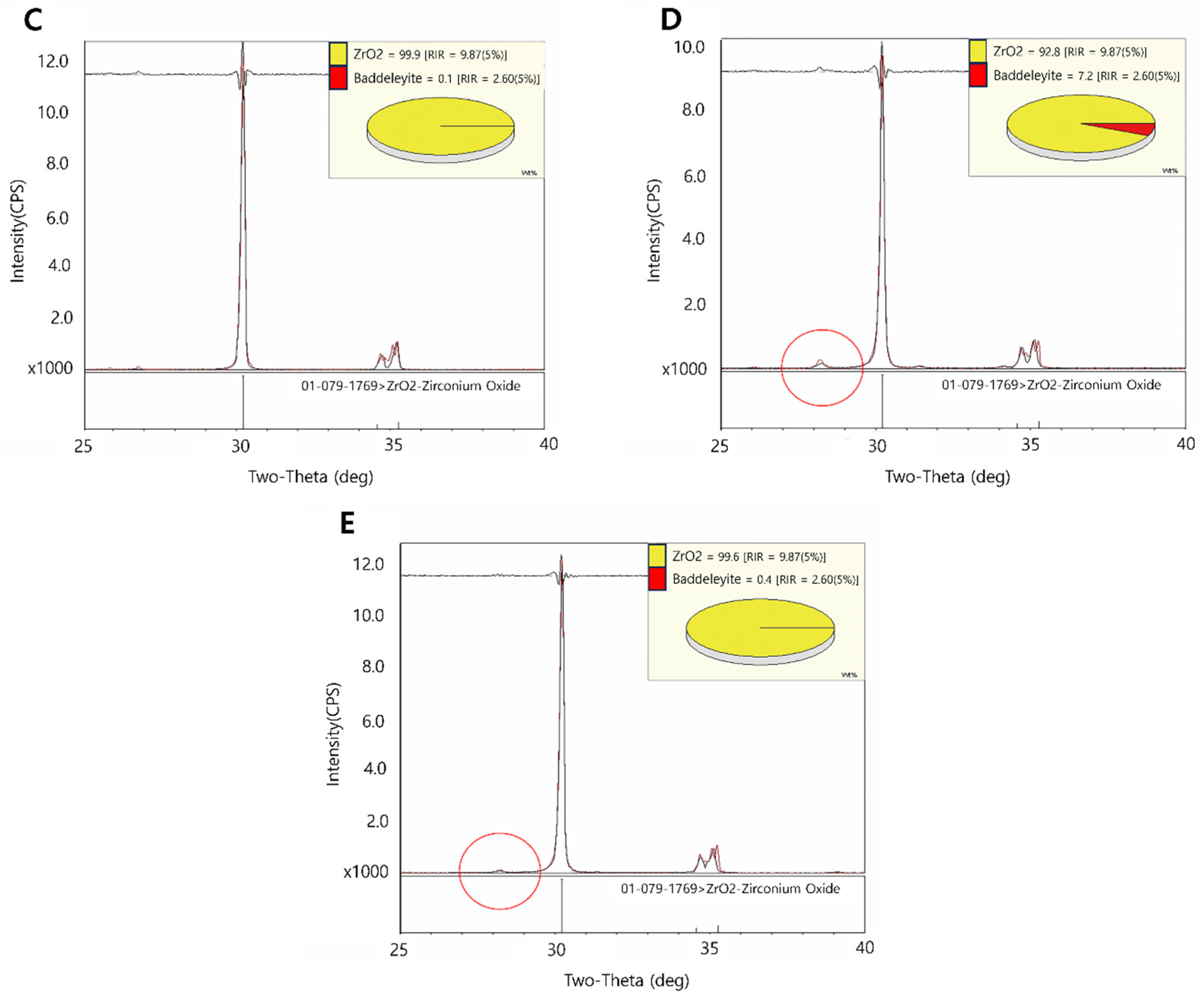 Materials 17 03096 g002b