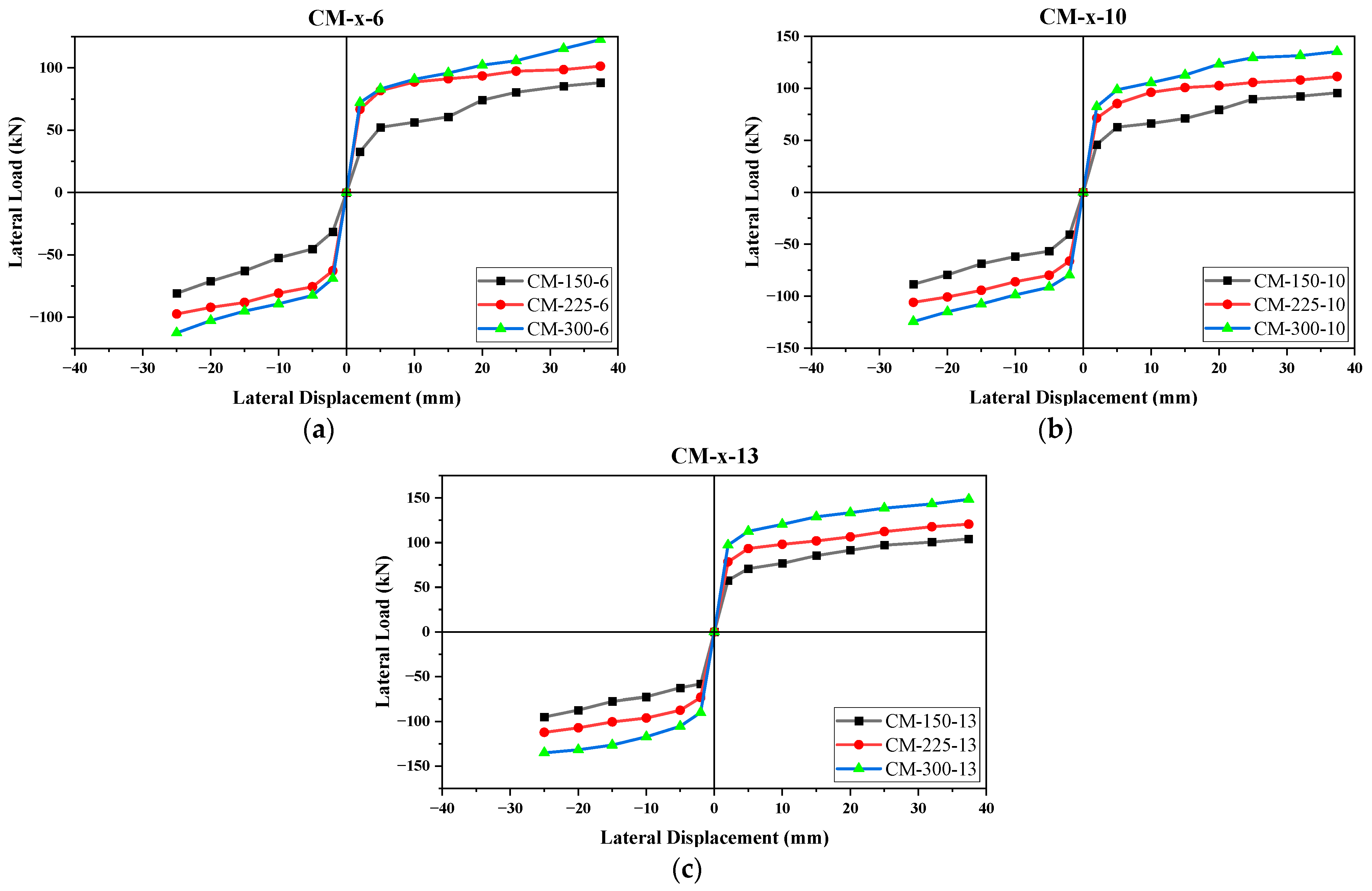 Materials 17 03100 g015