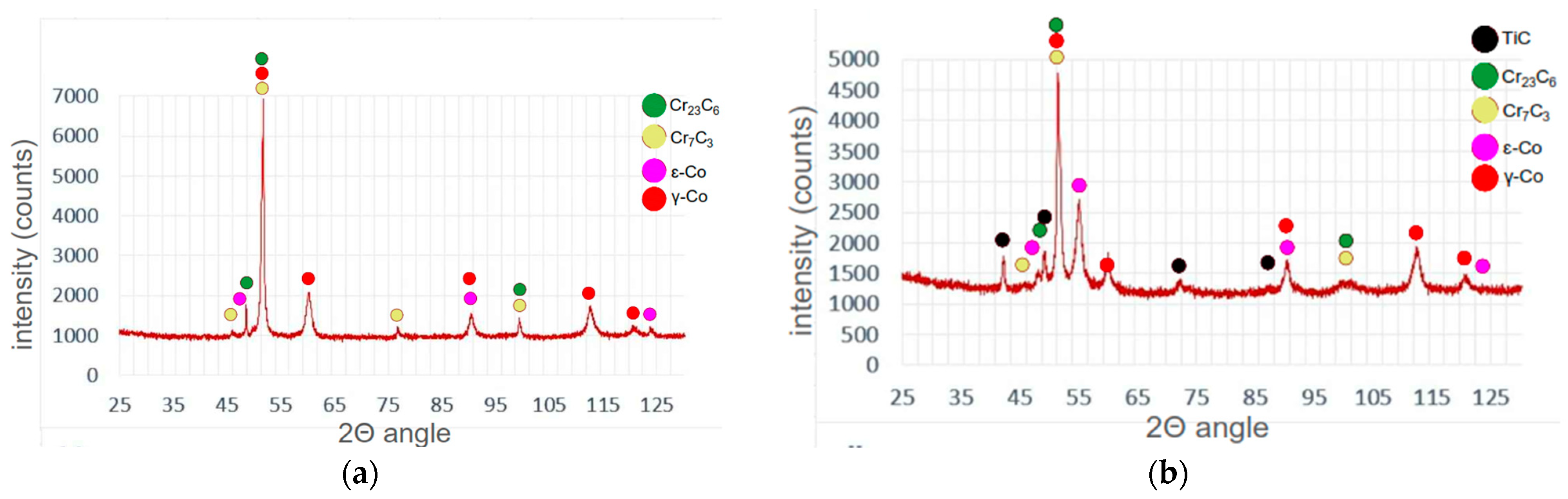 Materials 17 03101 g006 Materials 17 03101 g006
