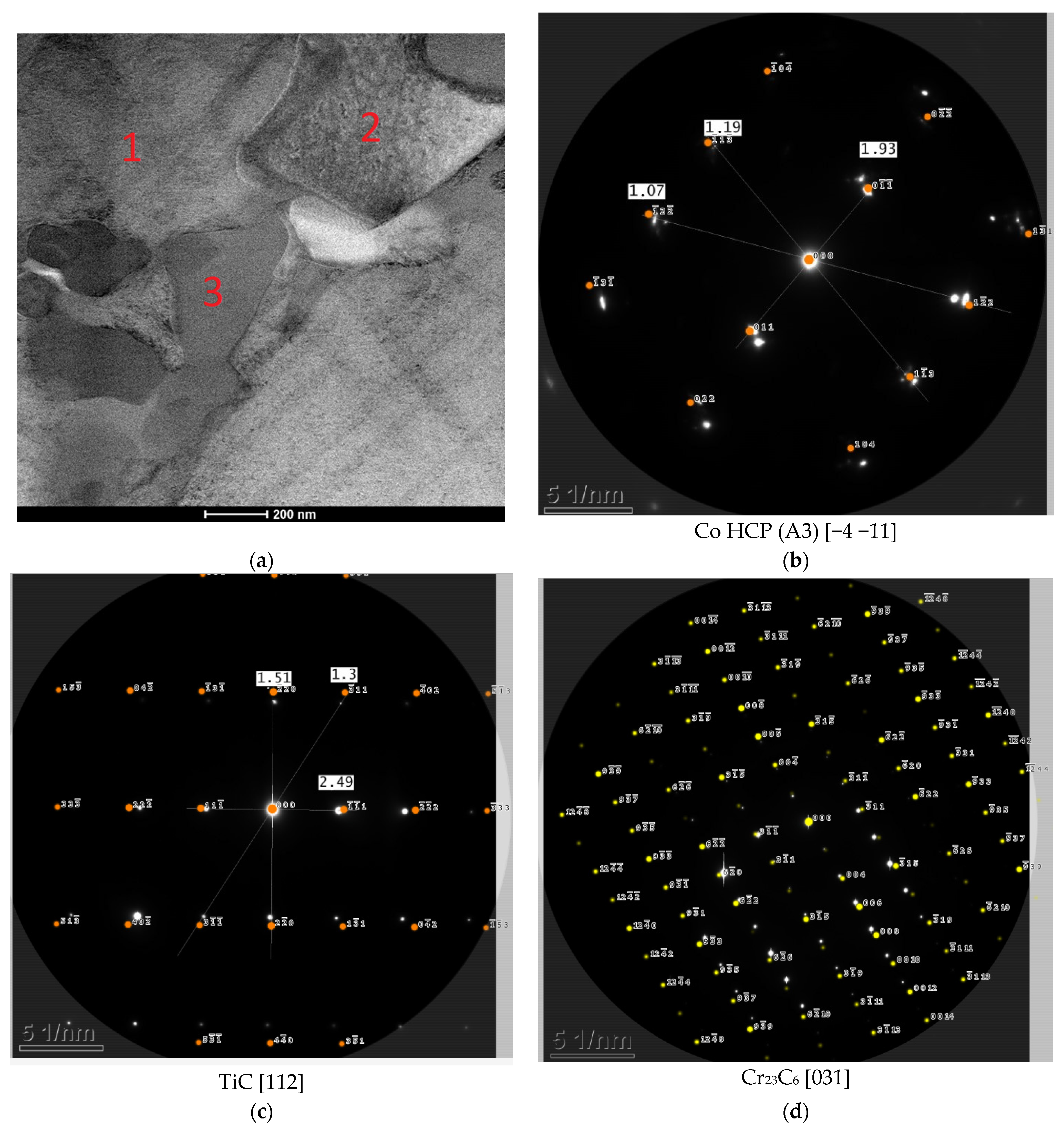Materials 17 03101 g007 Materials 17 03101 g007