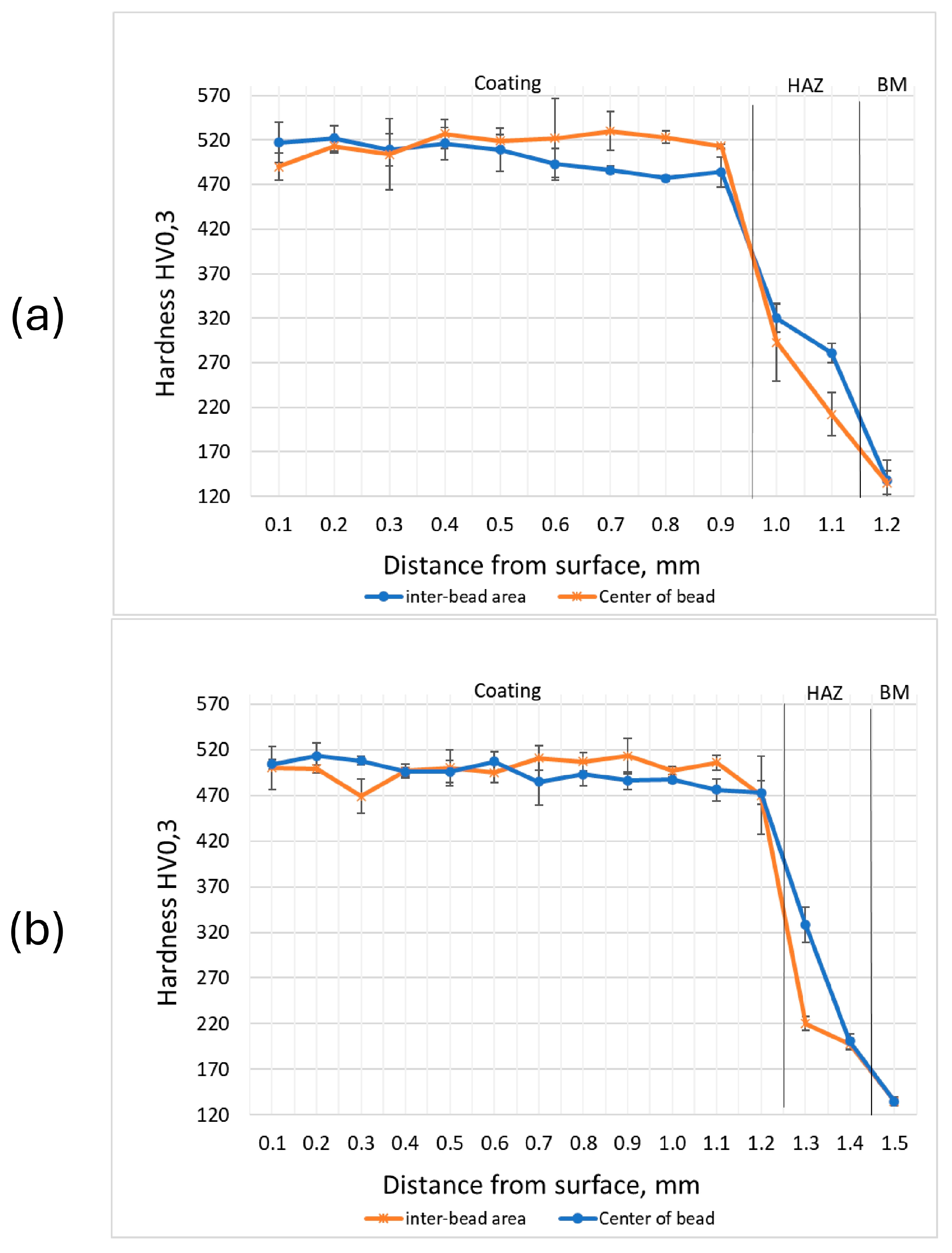 Materials 17 03101 g010 Materials 17 03101 g010