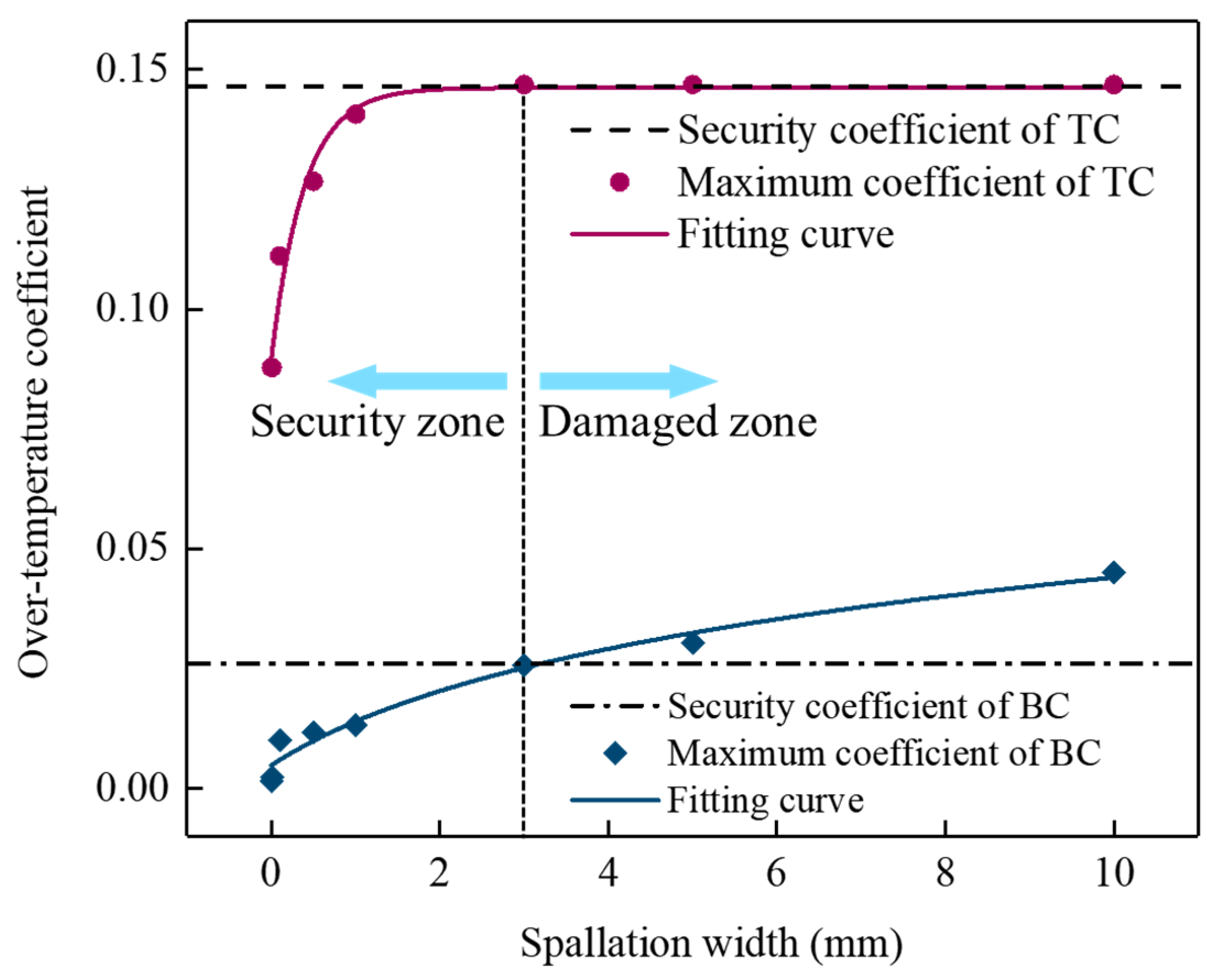 Materials 17 03102 g012