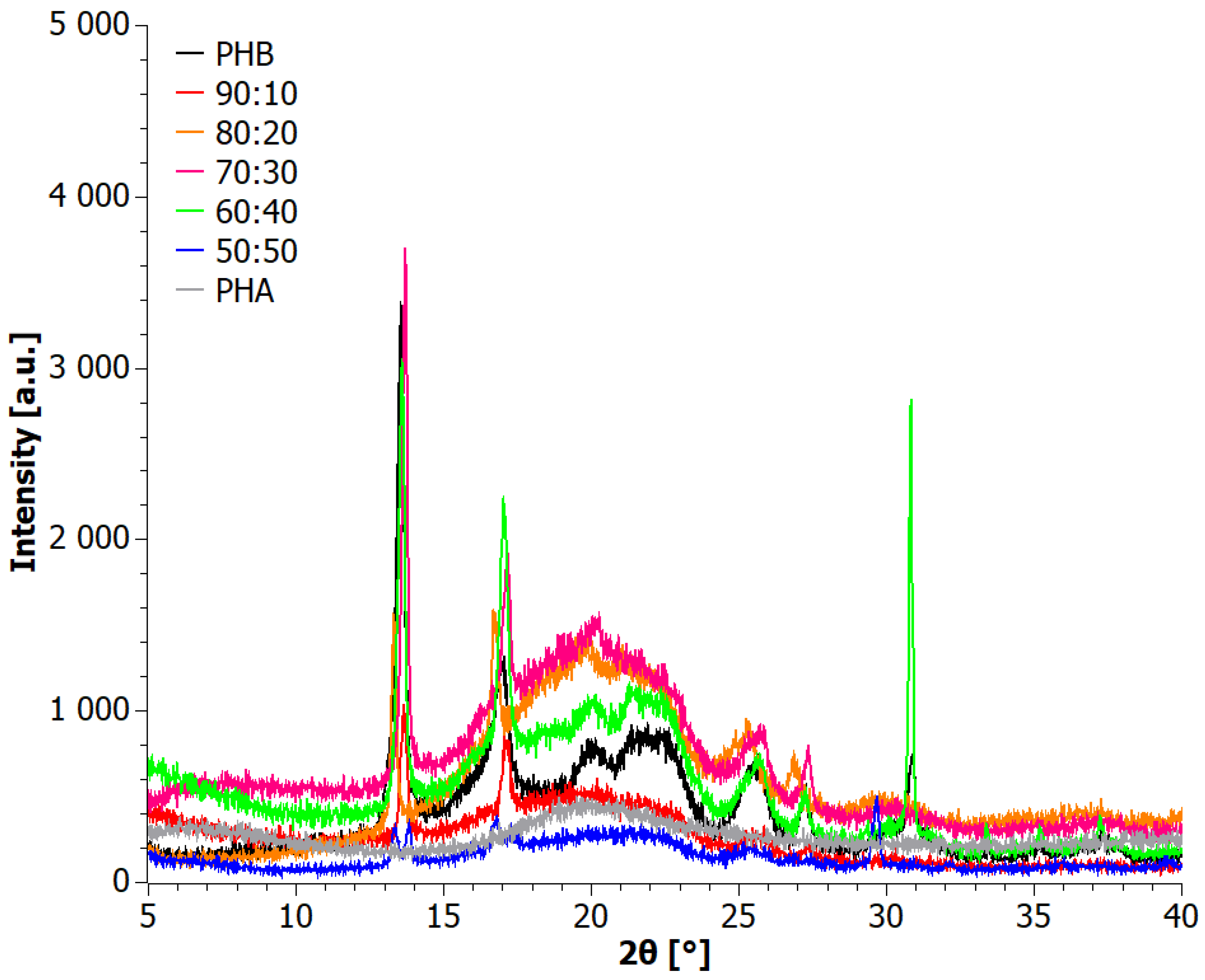 Materials 17 03105 g001