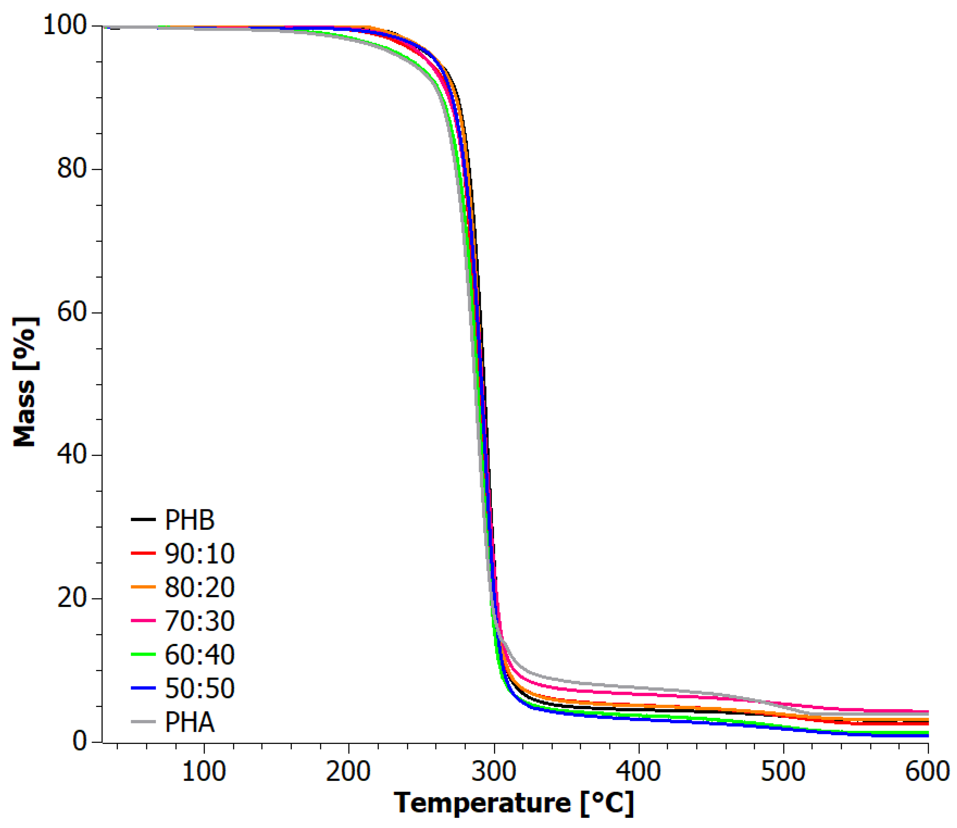 Materials 17 03105 g005