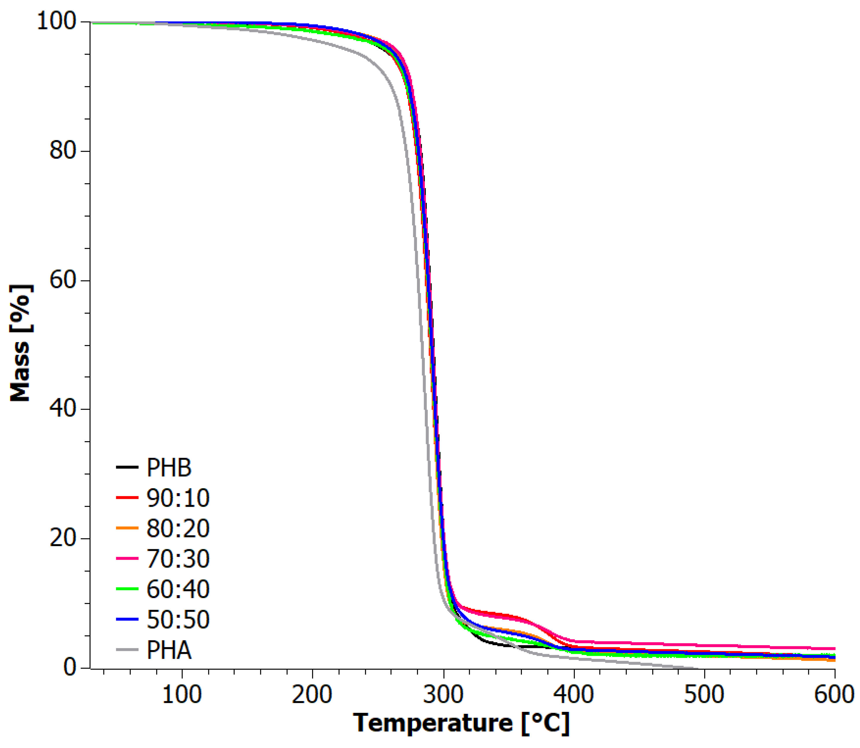 Materials 17 03105 g006