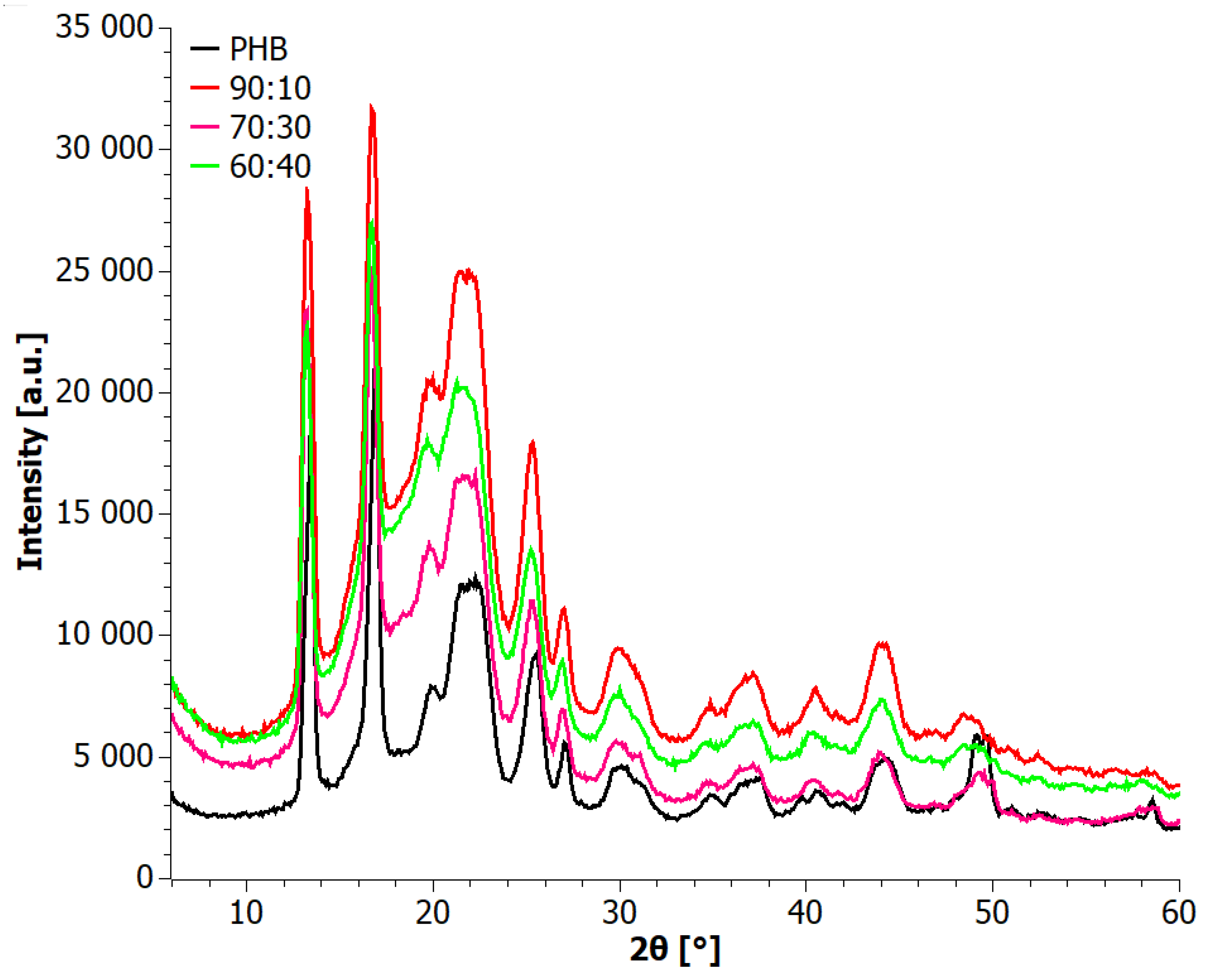 Materials 17 03105 g007