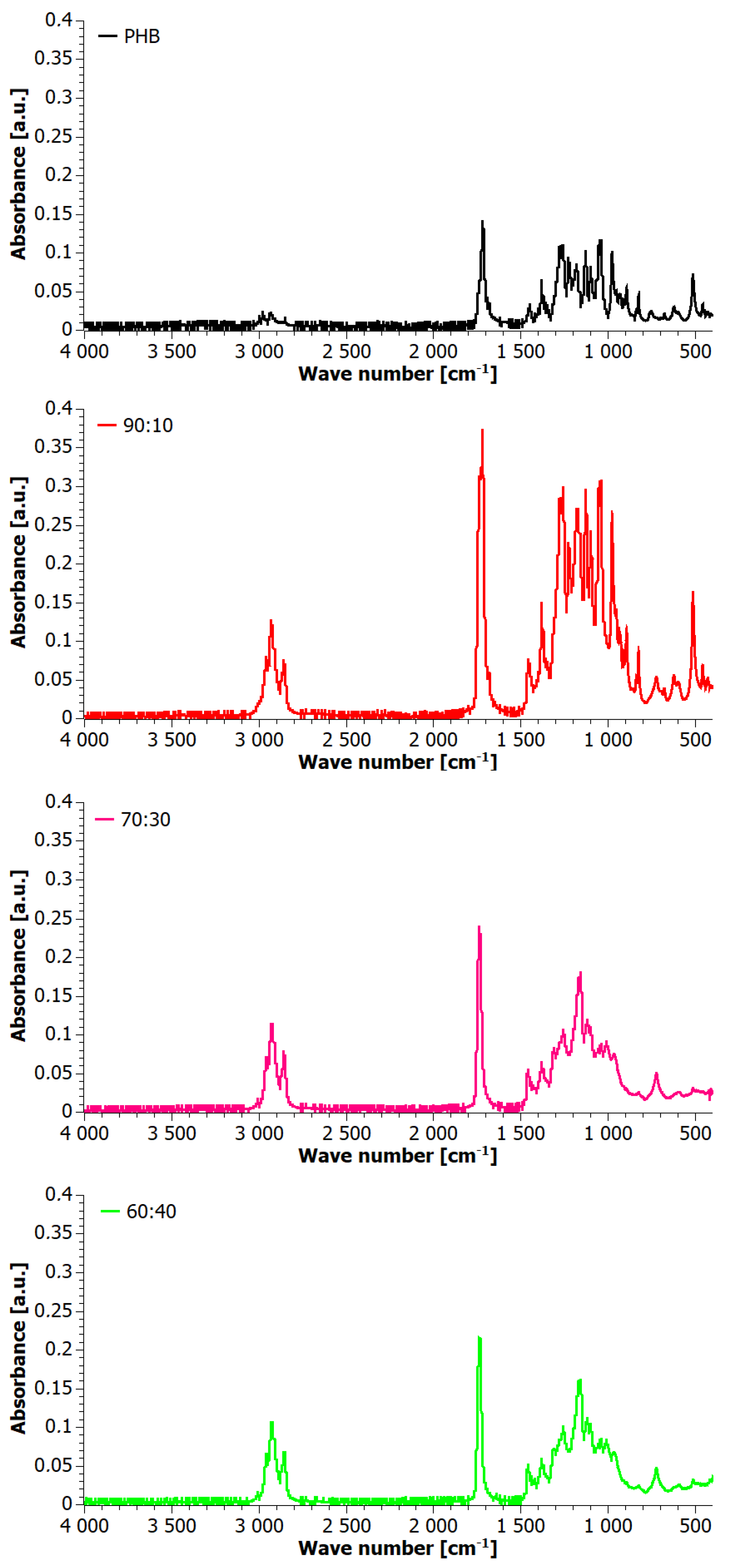 Materials 17 03105 g008