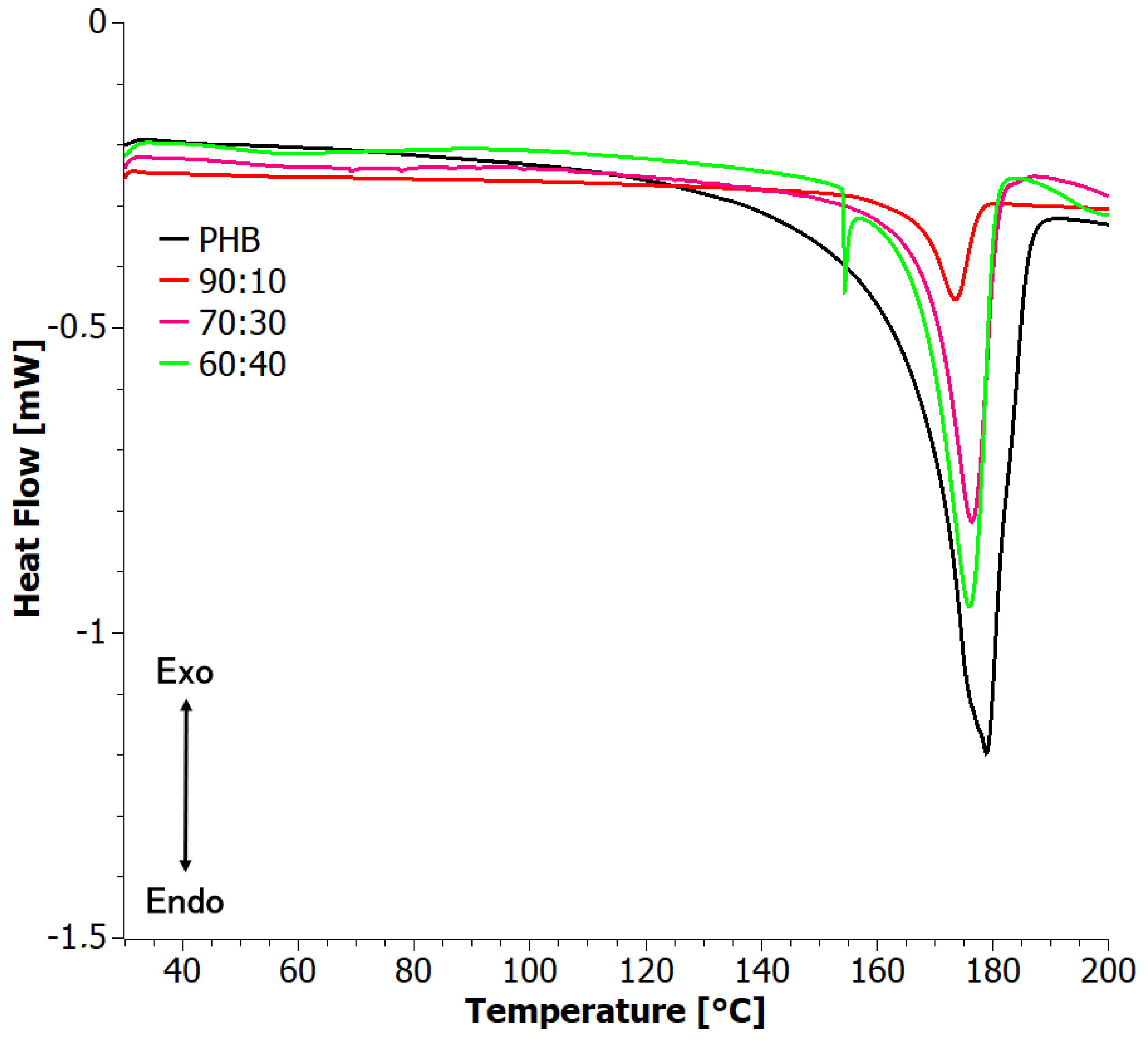 Materials 17 03105 g009