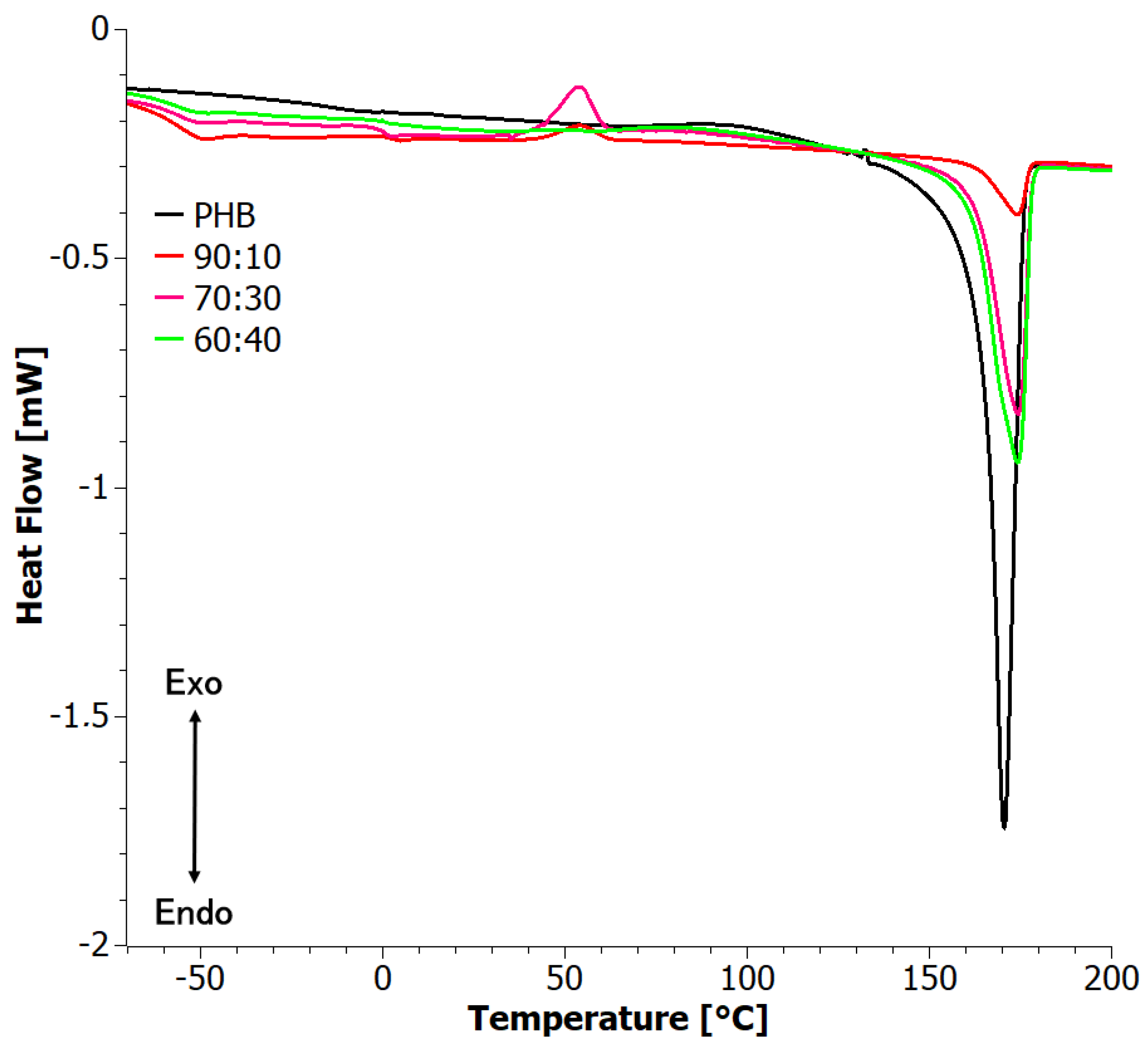 Materials 17 03105 g010